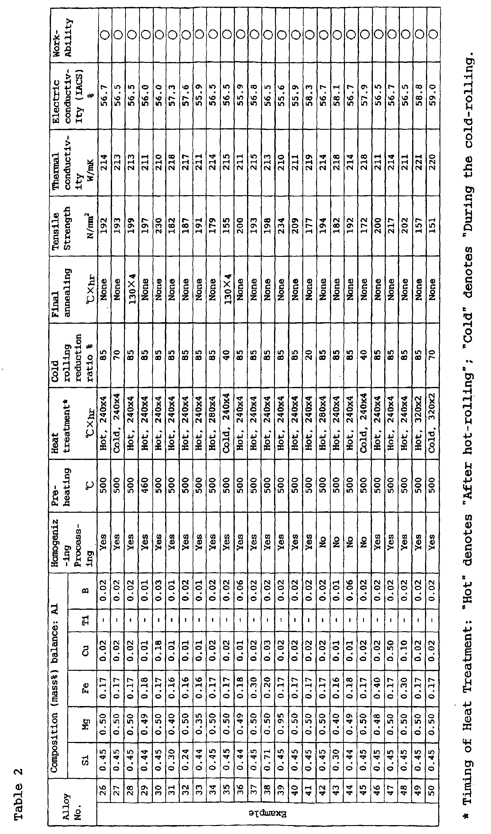 Figure 00280001