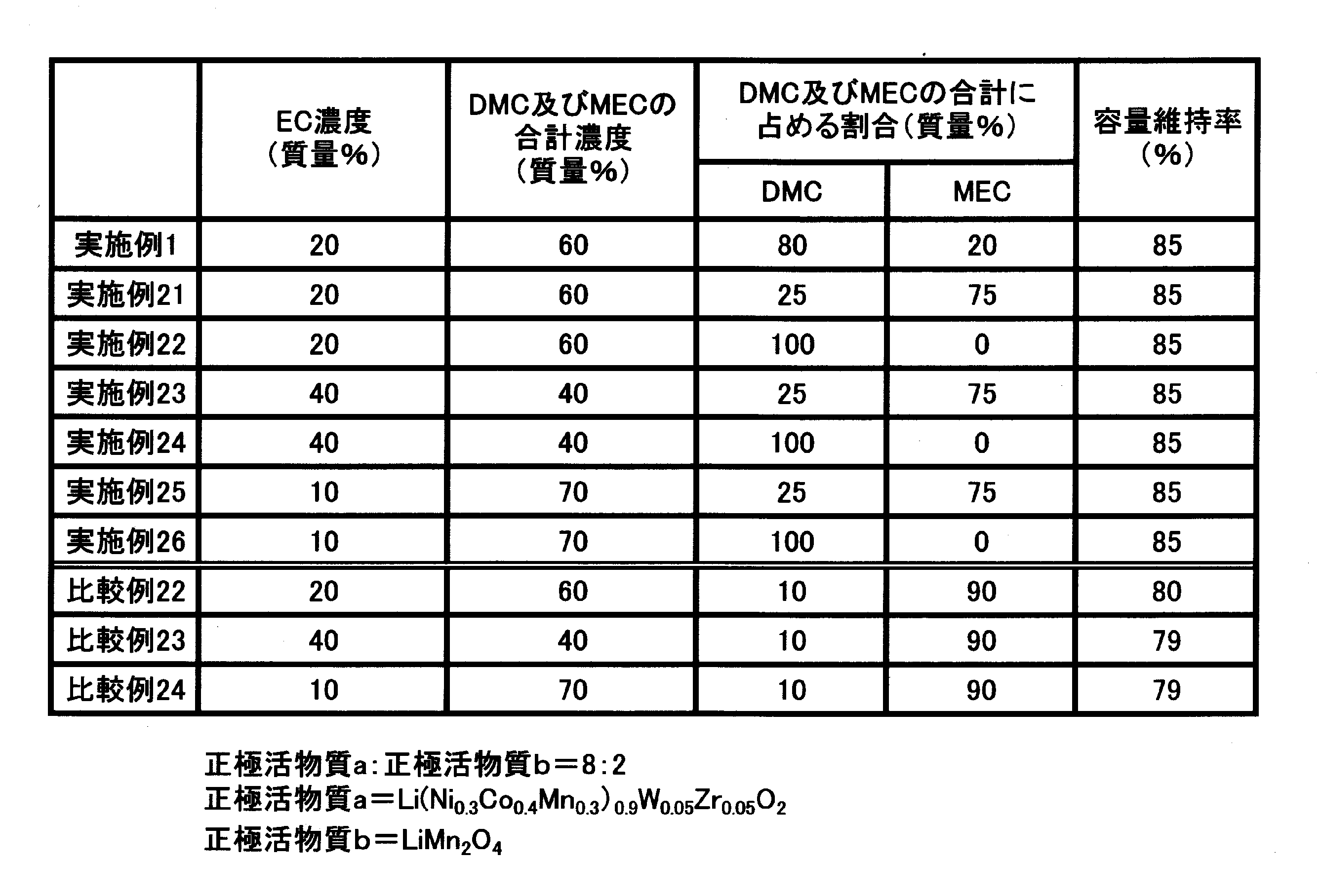 Figure JPOXMLDOC01-appb-T000006