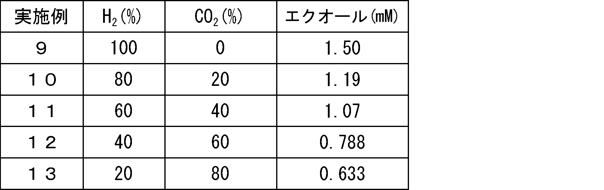 Figure JPOXMLDOC01-appb-T000002