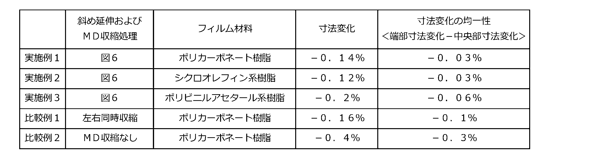 Figure JPOXMLDOC01-appb-T000002