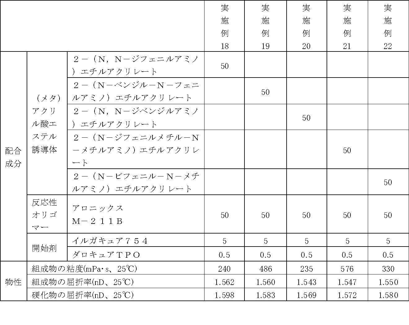Figure JPOXMLDOC01-appb-T000028