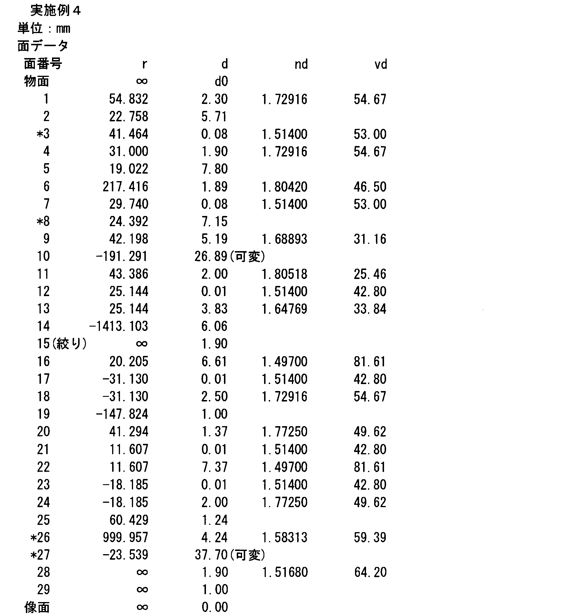 Figure JPOXMLDOC01-appb-I000013