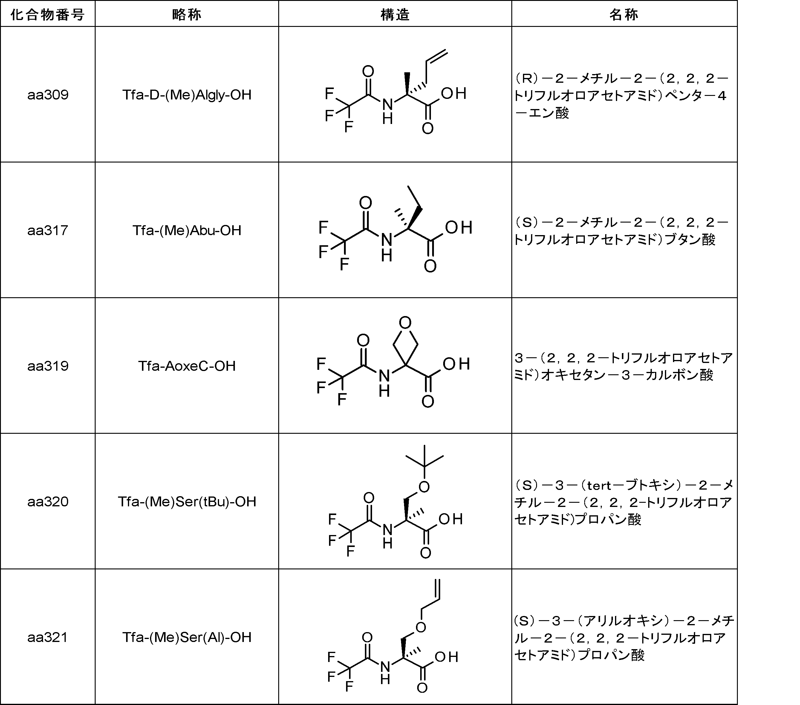 Figure JPOXMLDOC01-appb-T000299