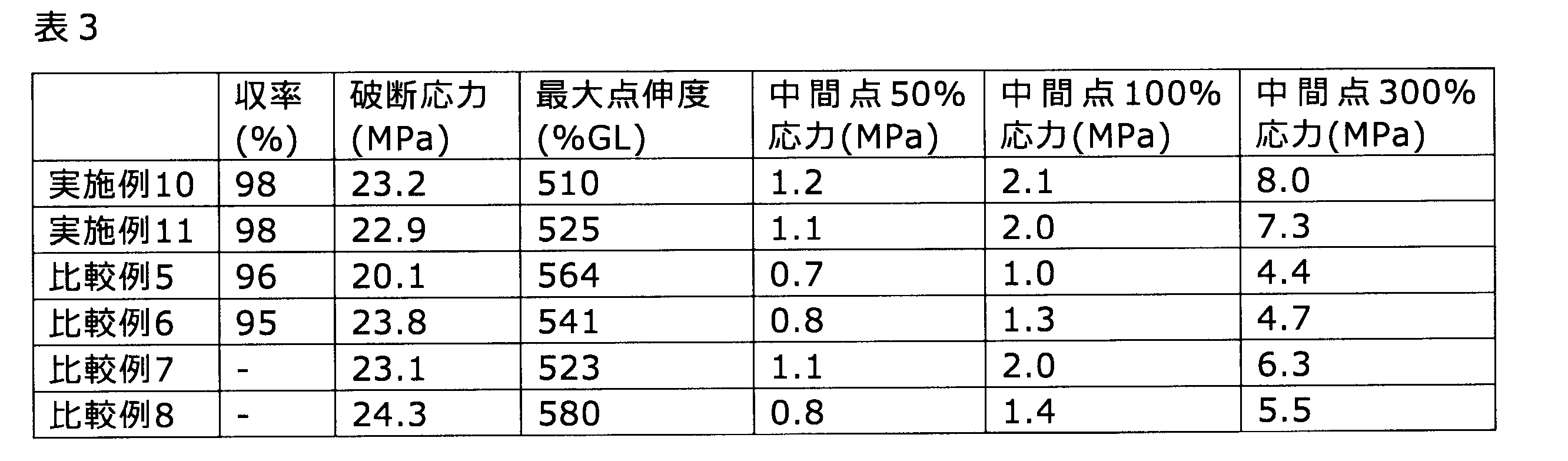 Figure 0007141950000003