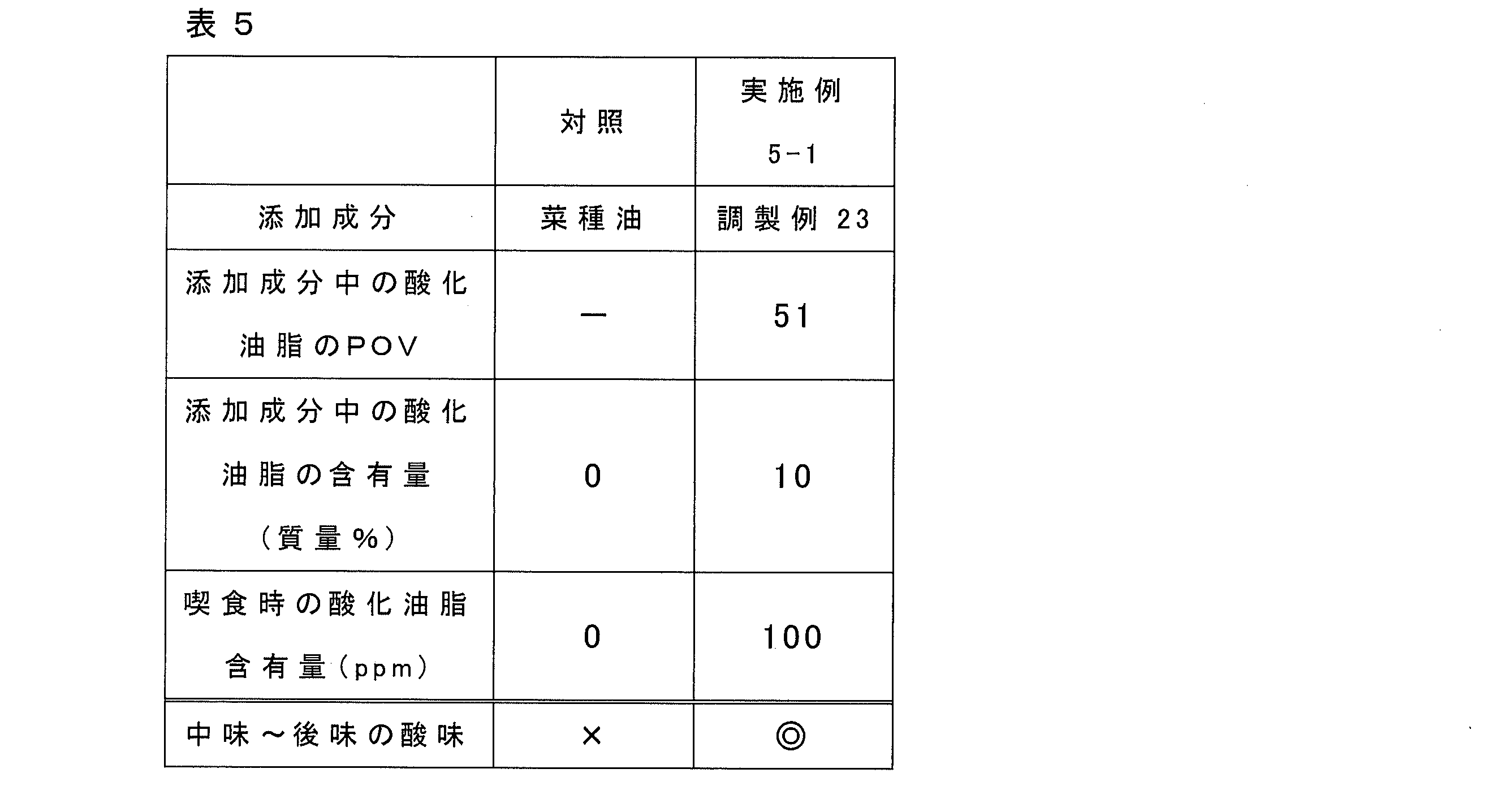 Figure JPOXMLDOC01-appb-T000005