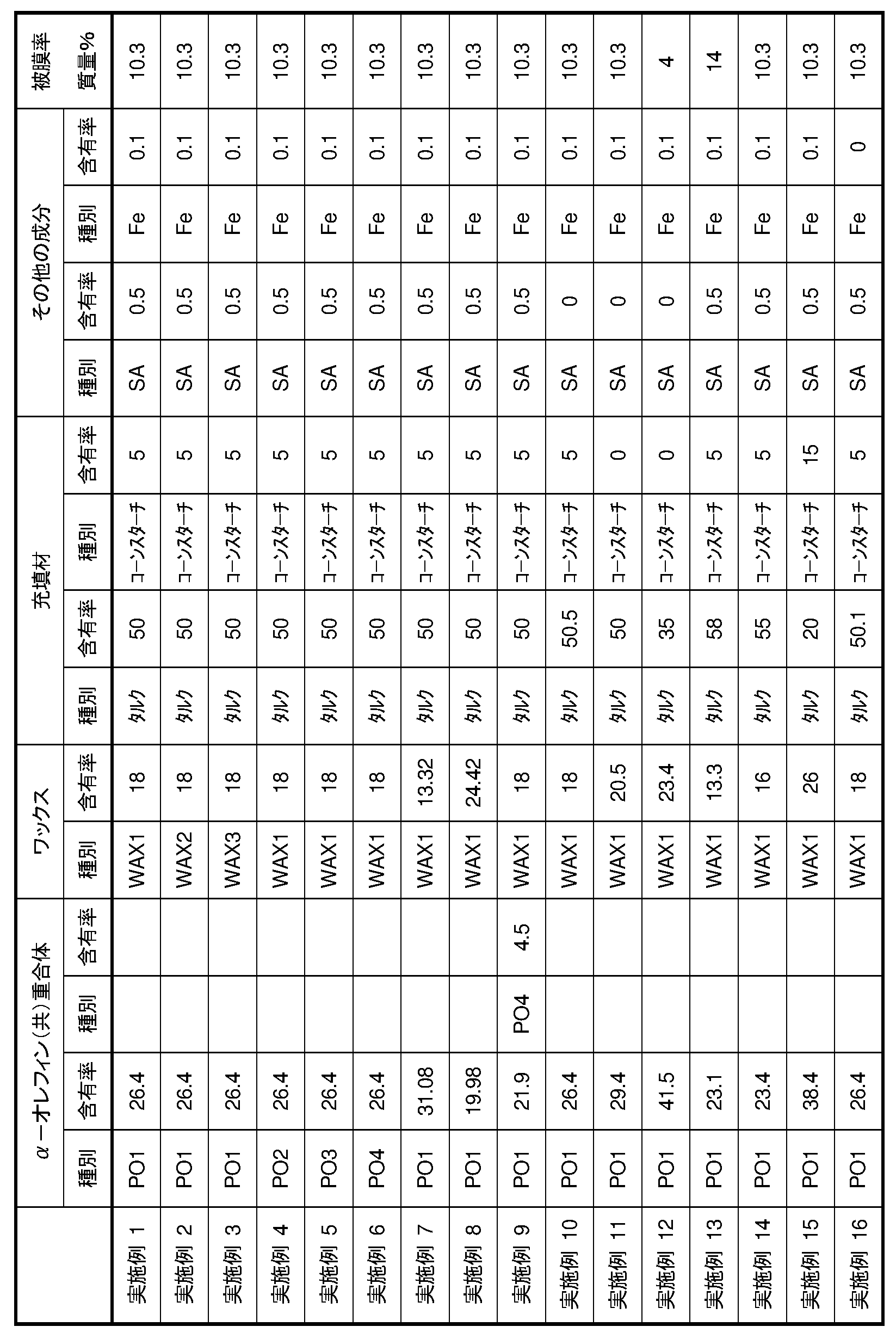Figure JPOXMLDOC01-appb-T000002