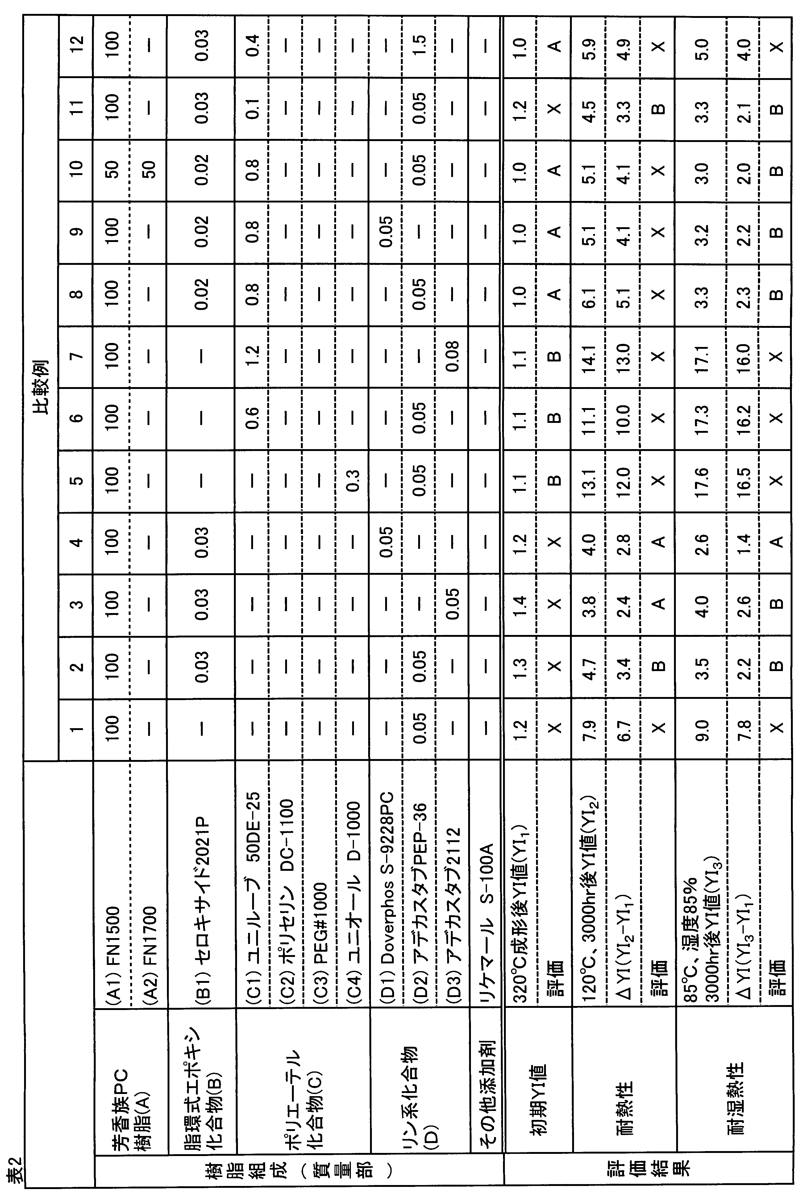 Figure JPOXMLDOC01-appb-T000019