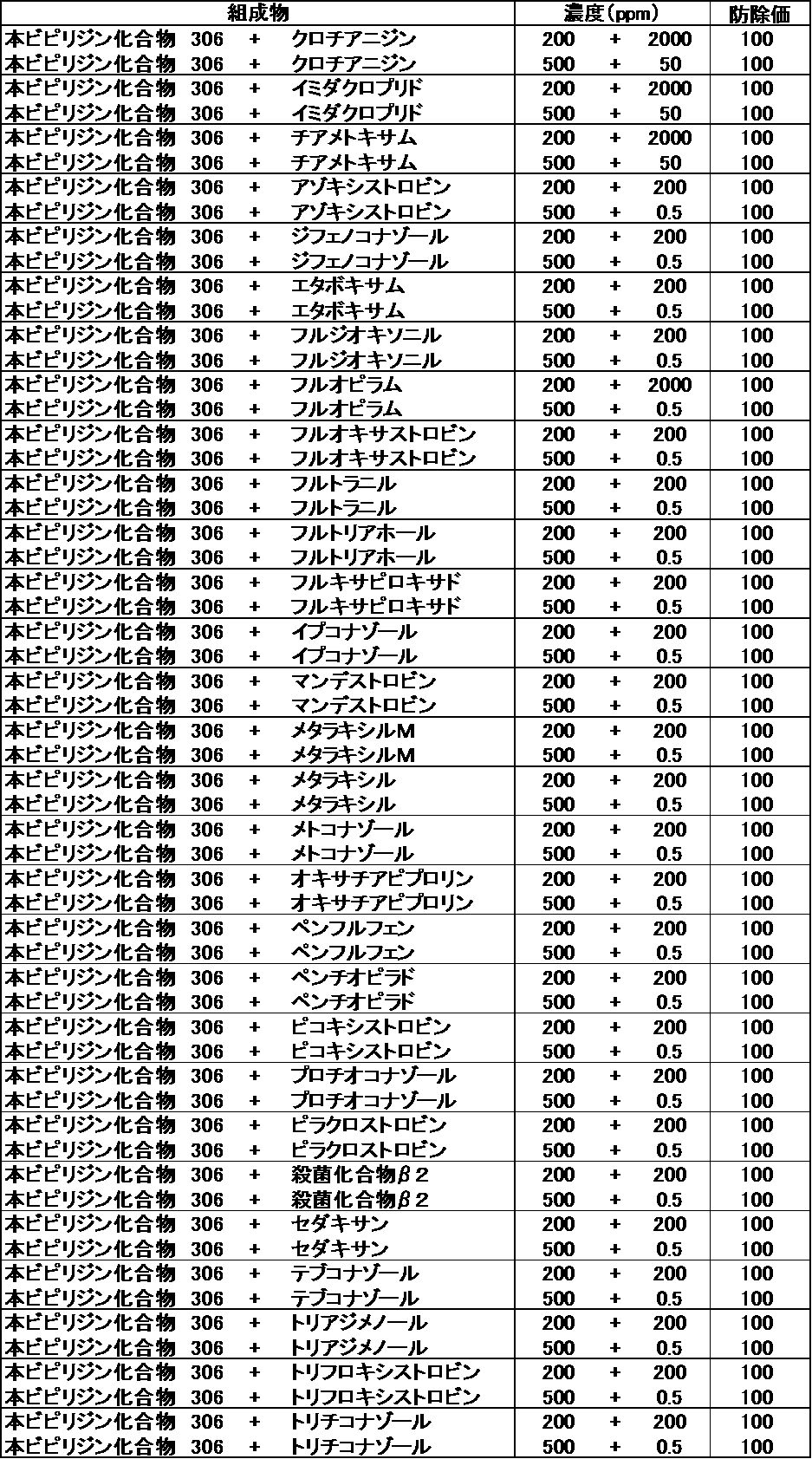 Figure JPOXMLDOC01-appb-T000203