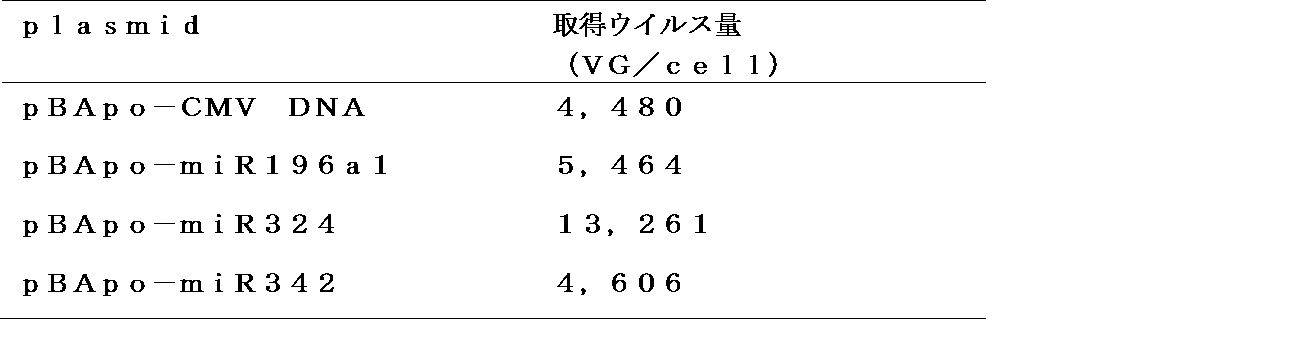Figure JPOXMLDOC01-appb-T000003