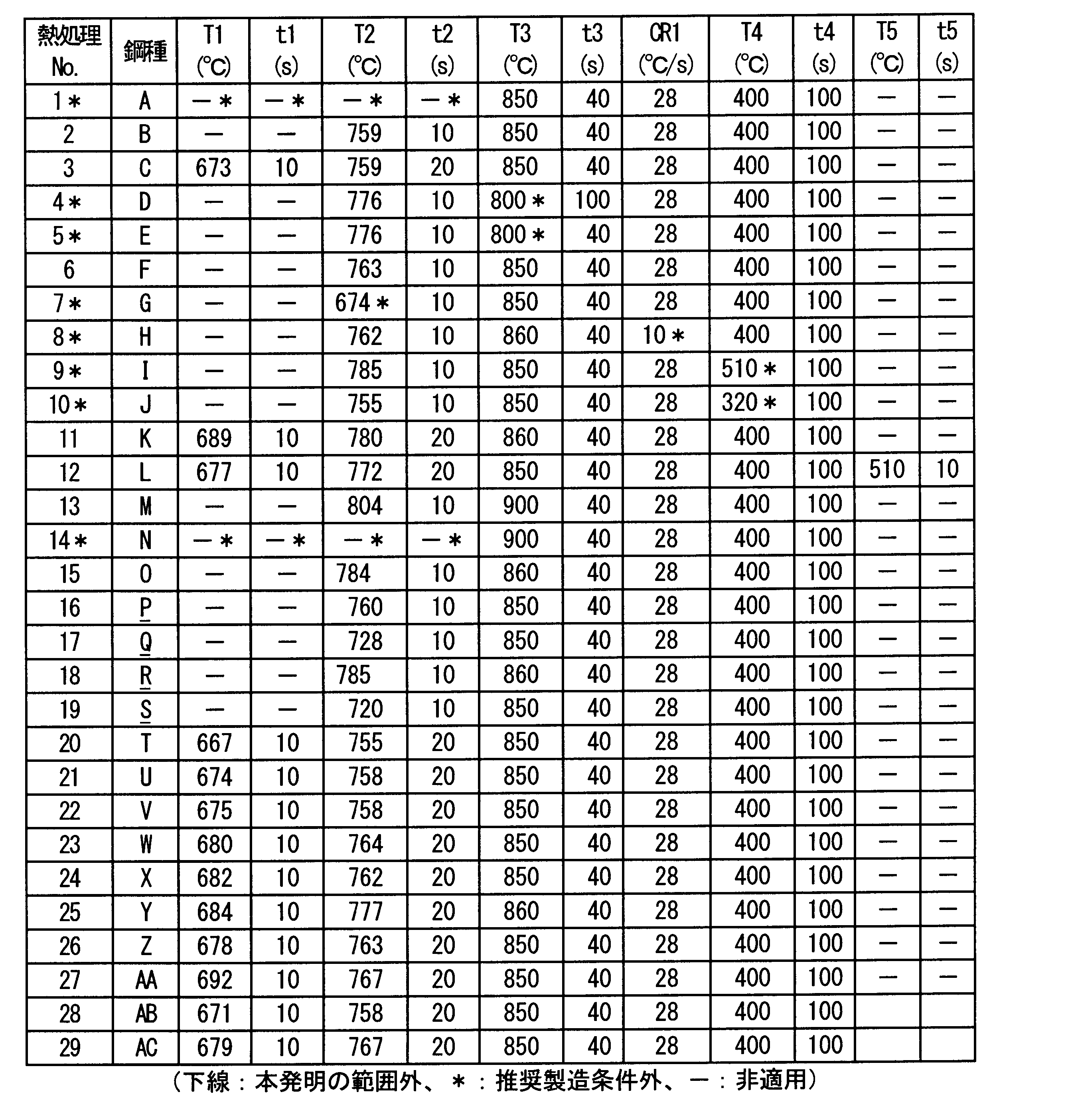 Figure JPOXMLDOC01-appb-T000002