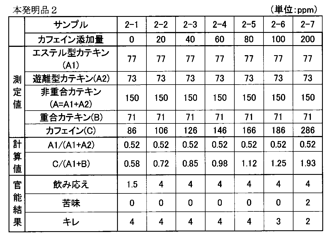 Figure JPOXMLDOC01-appb-T000002