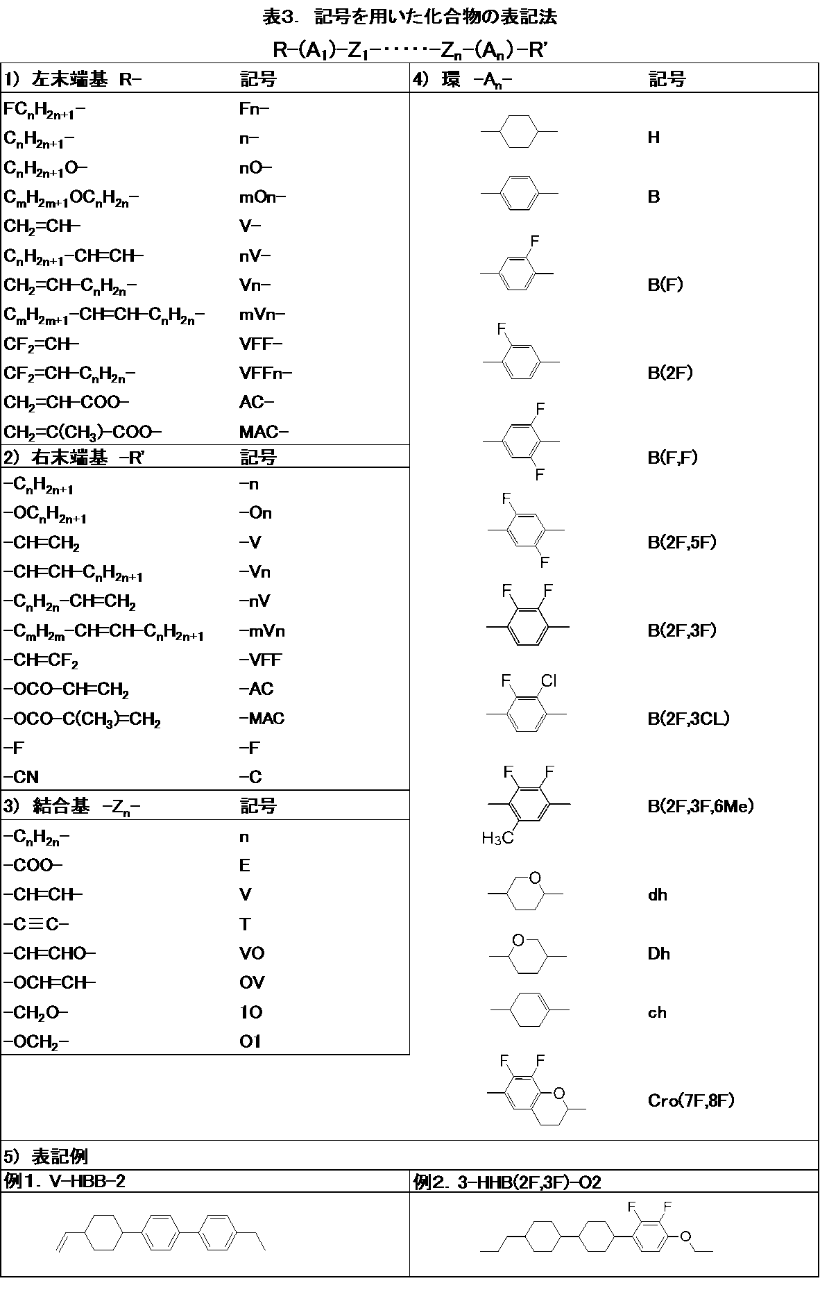 Figure JPOXMLDOC01-appb-I000144