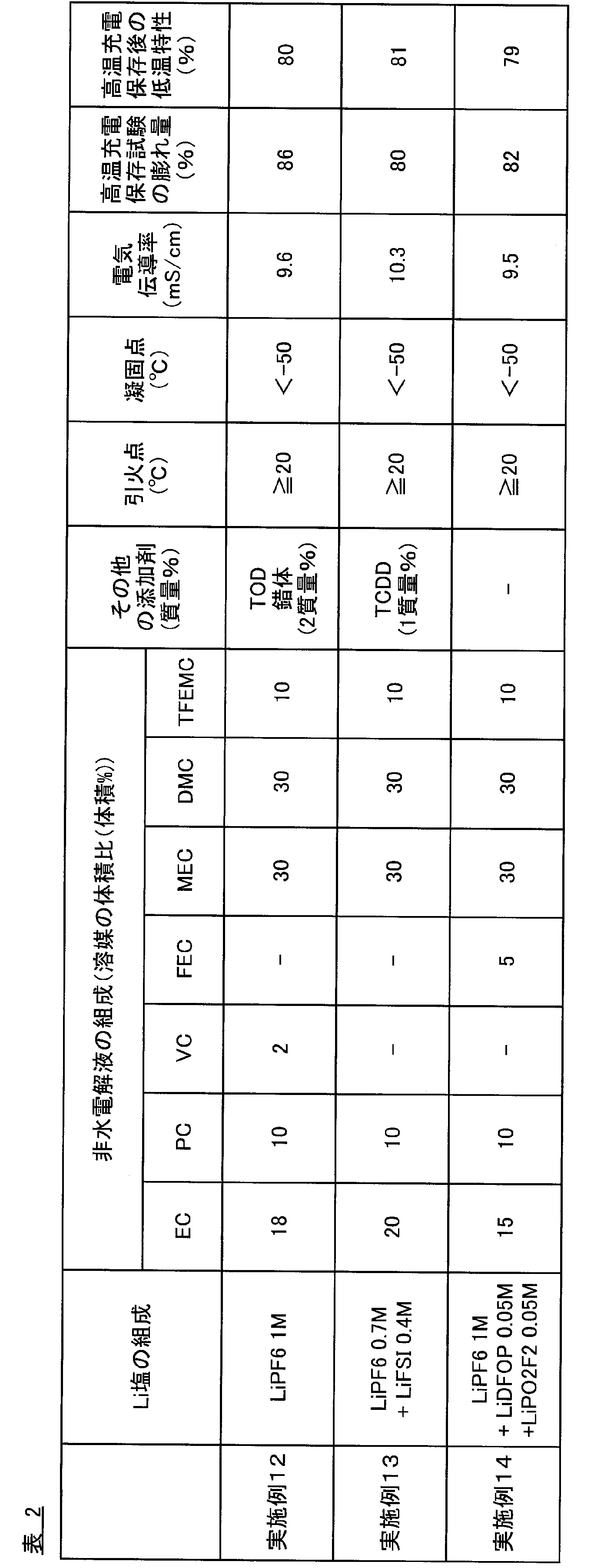 Figure JPOXMLDOC01-appb-T000005