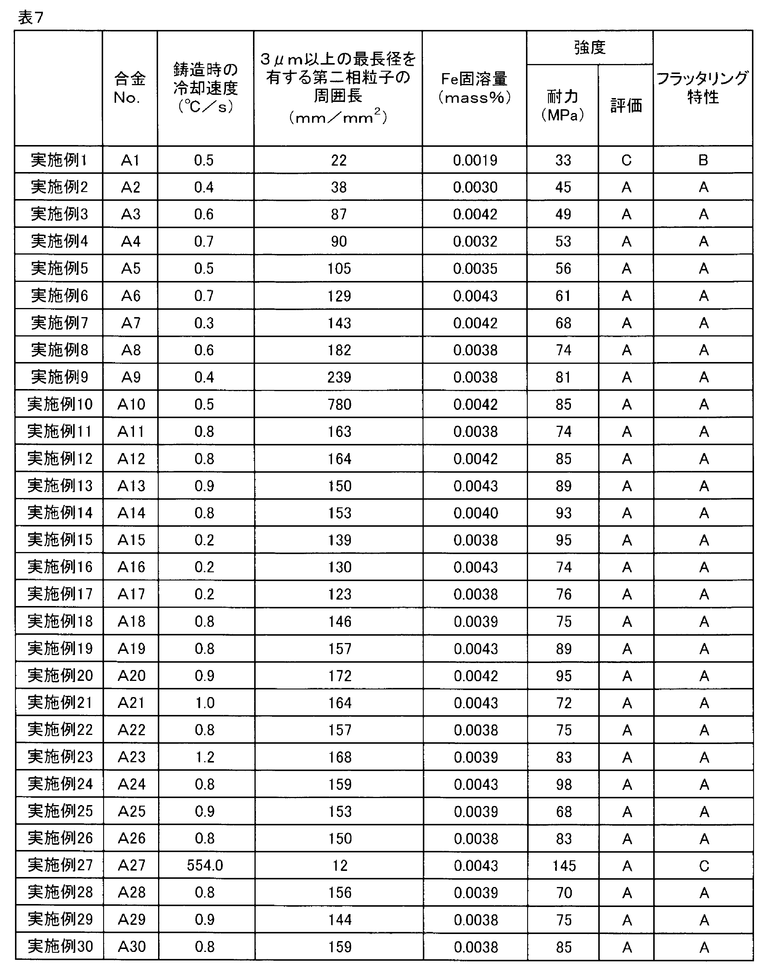 Figure JPOXMLDOC01-appb-T000007