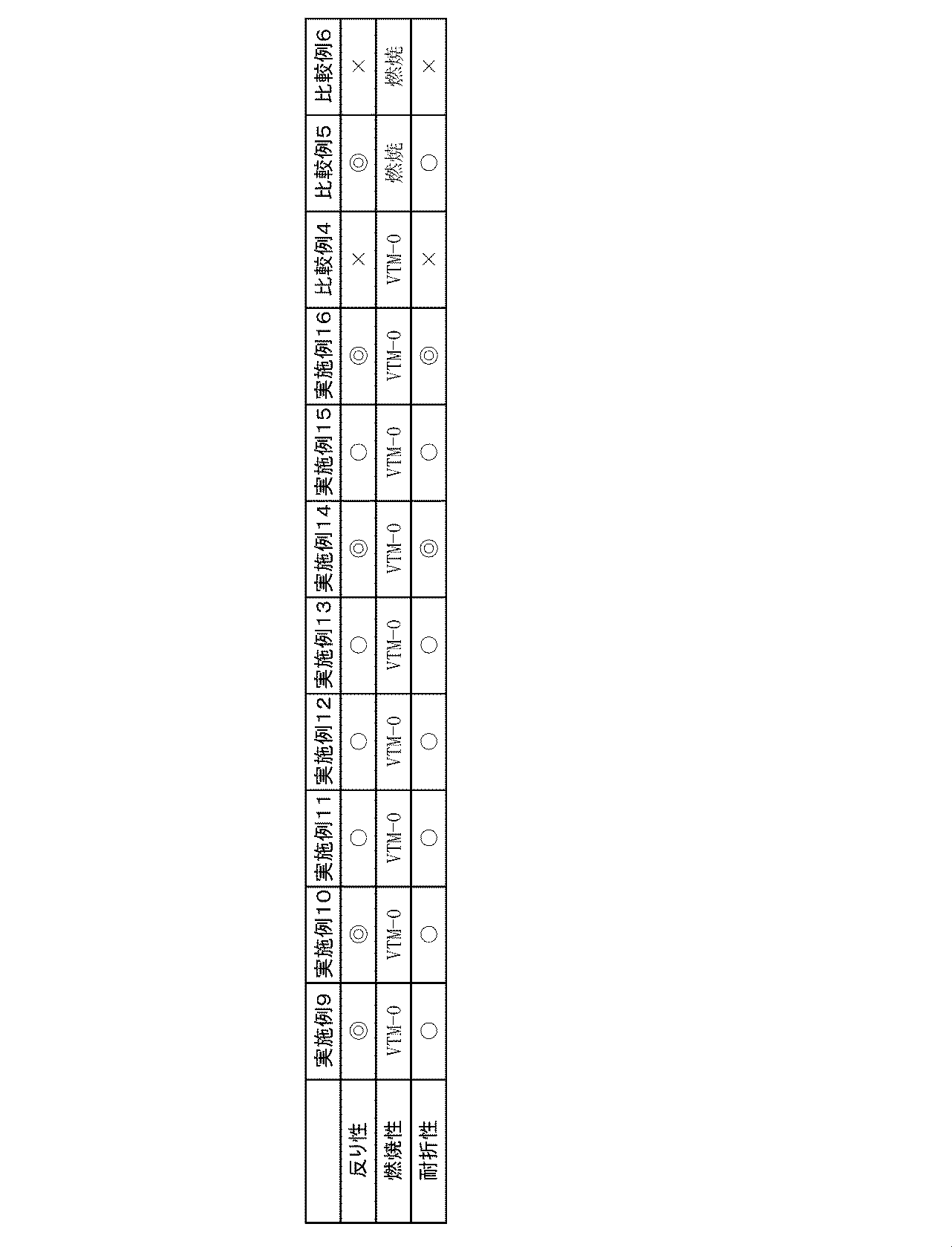 Figure JPOXMLDOC01-appb-T000006