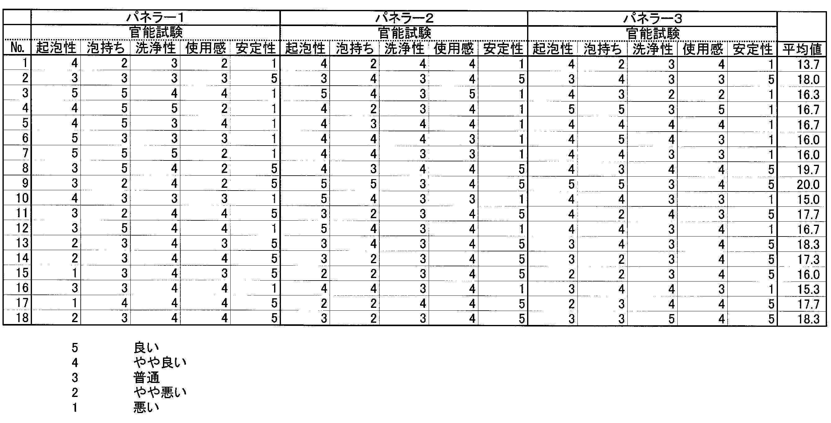 Figure JPOXMLDOC01-appb-T000002