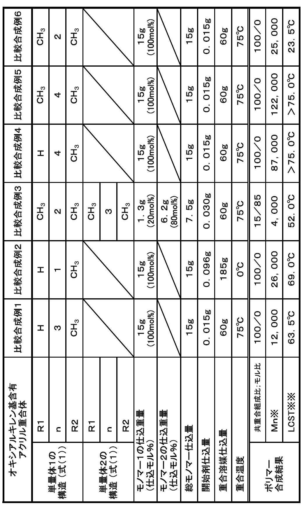 Figure JPOXMLDOC01-appb-T000010