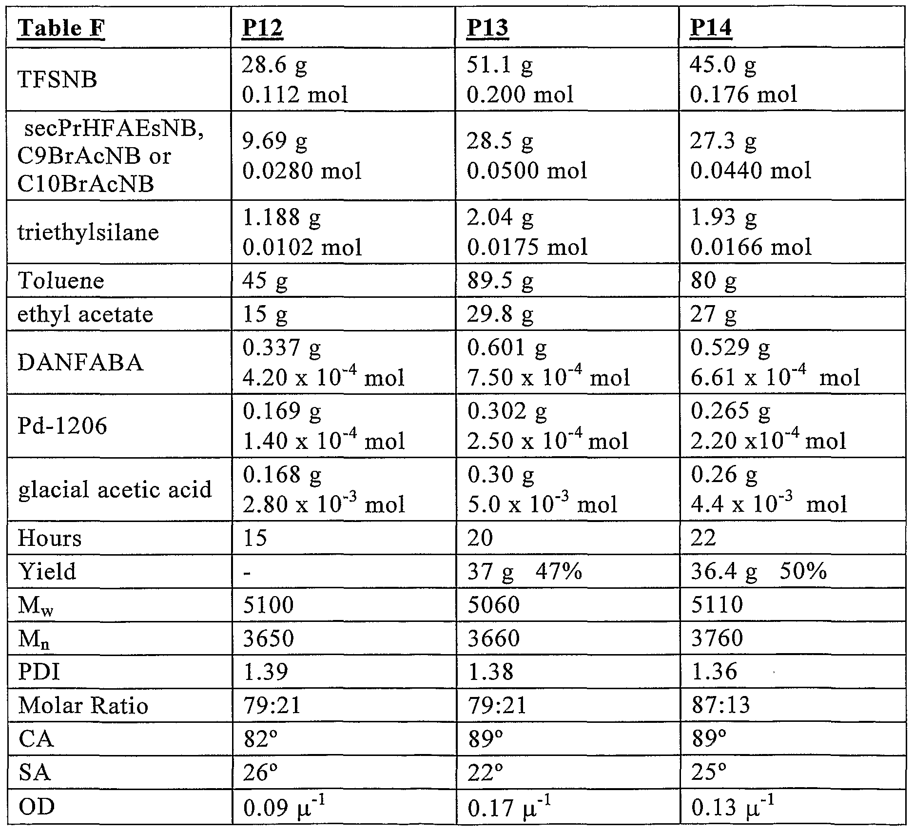 Figure imgf000053_0001