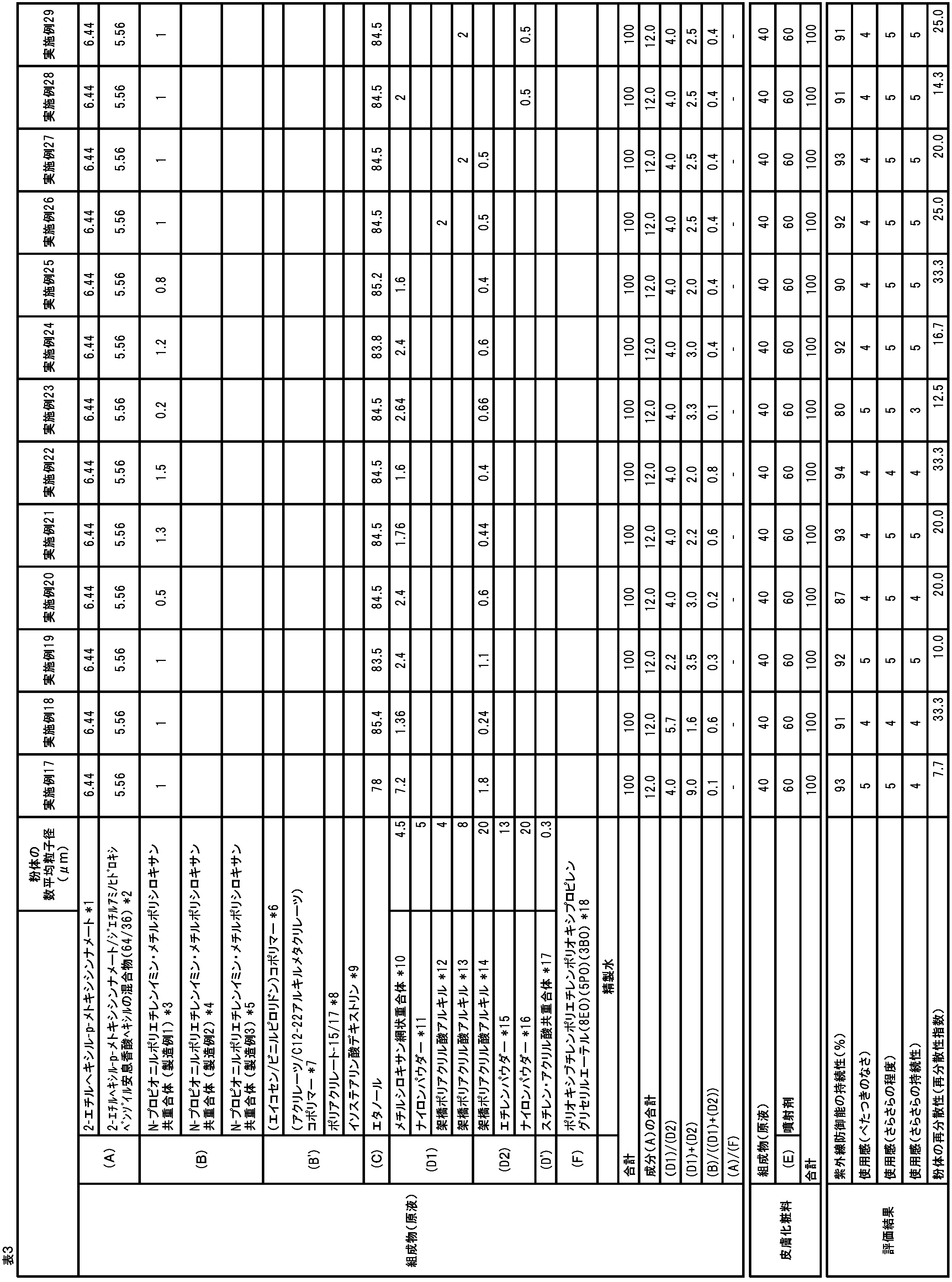 Figure JPOXMLDOC01-appb-T000004