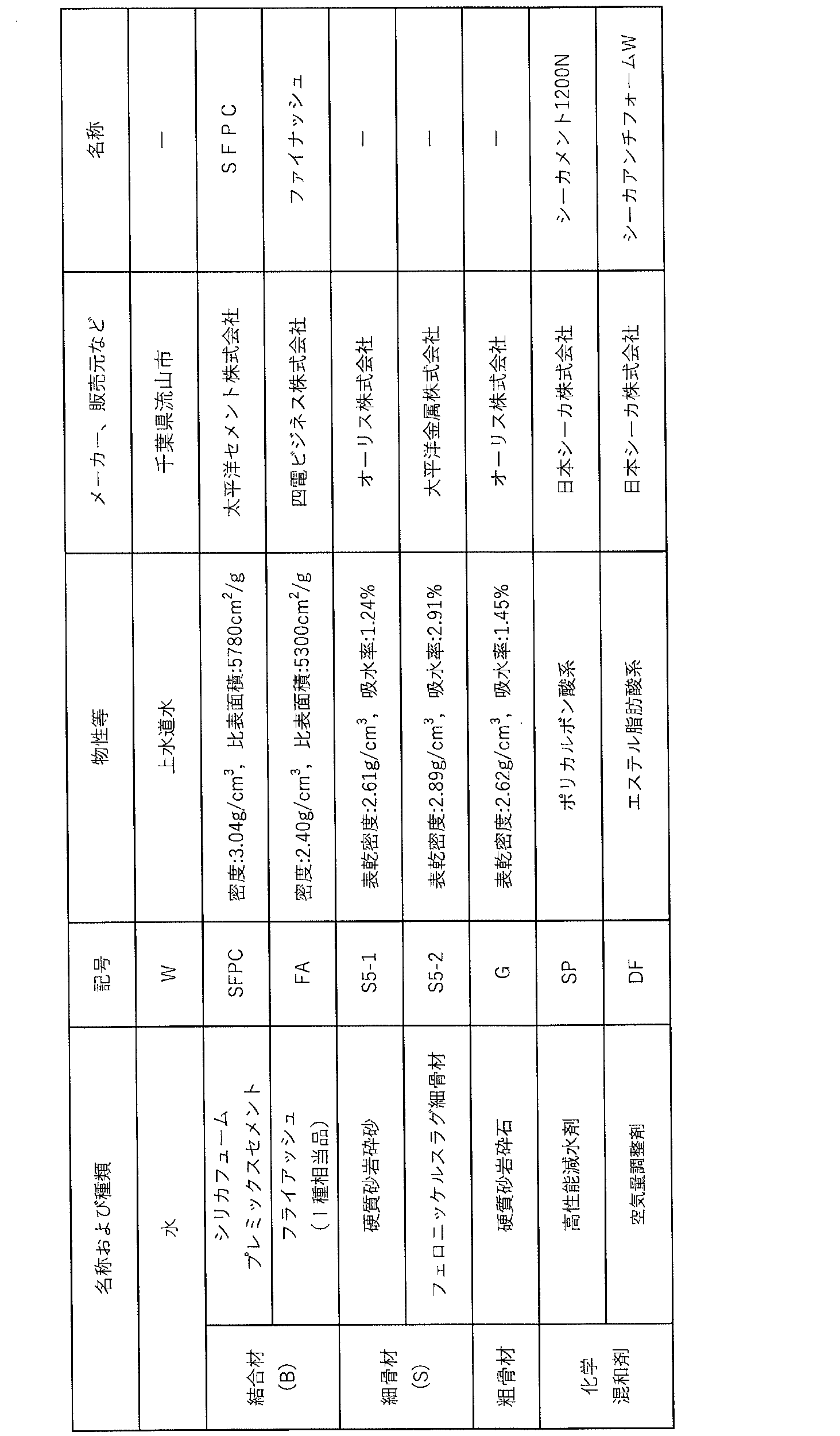 Figure JPOXMLDOC01-appb-T000016