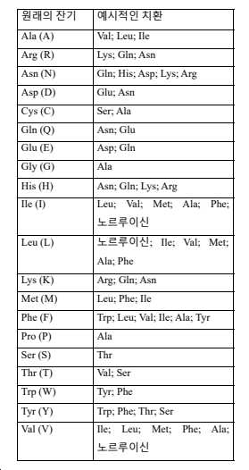 Figure pct00031