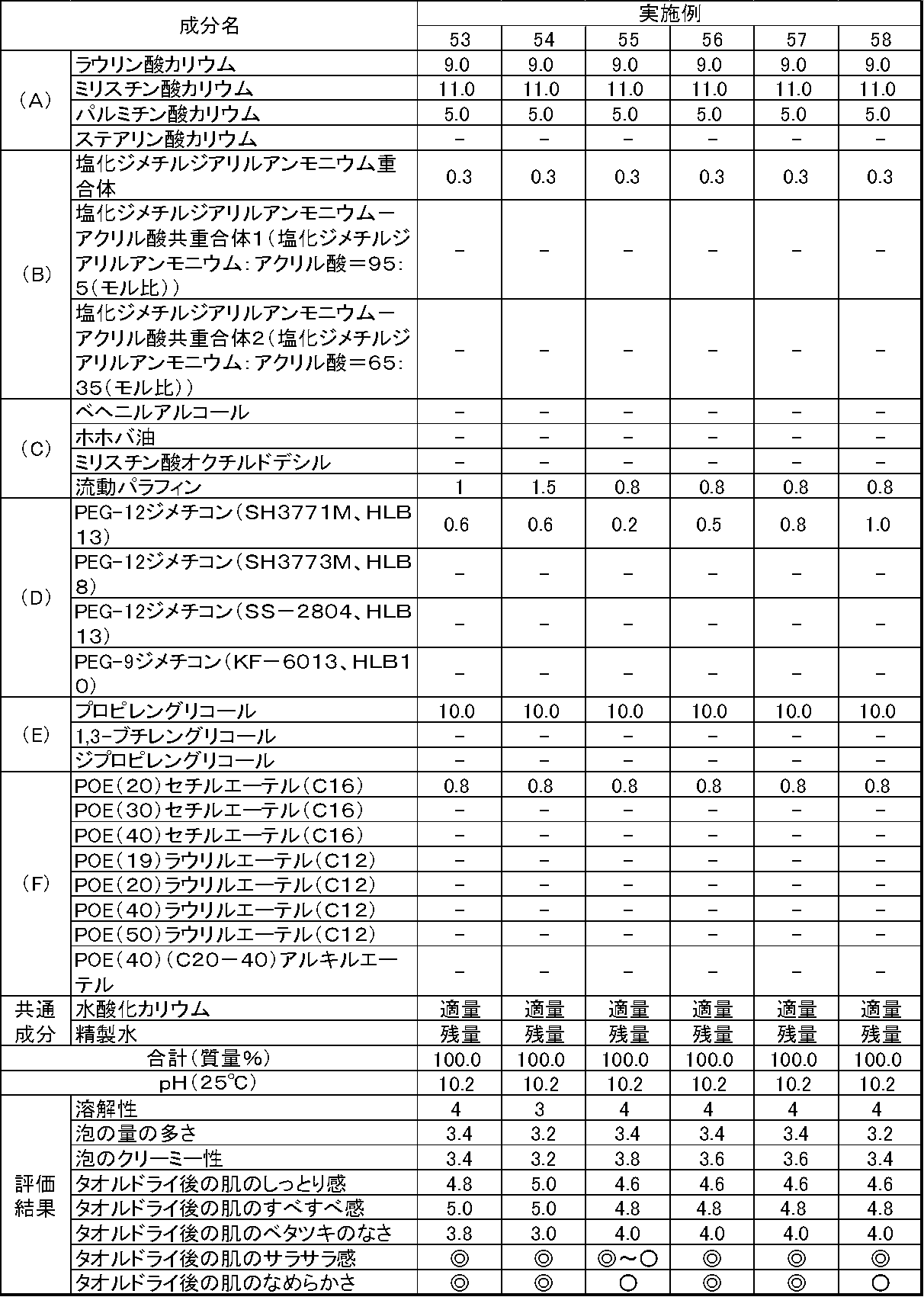 Figure JPOXMLDOC01-appb-T000021