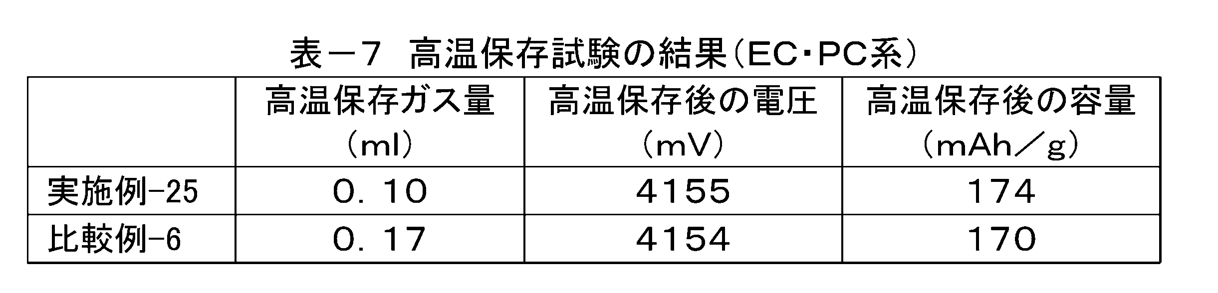 Figure JPOXMLDOC01-appb-T000041