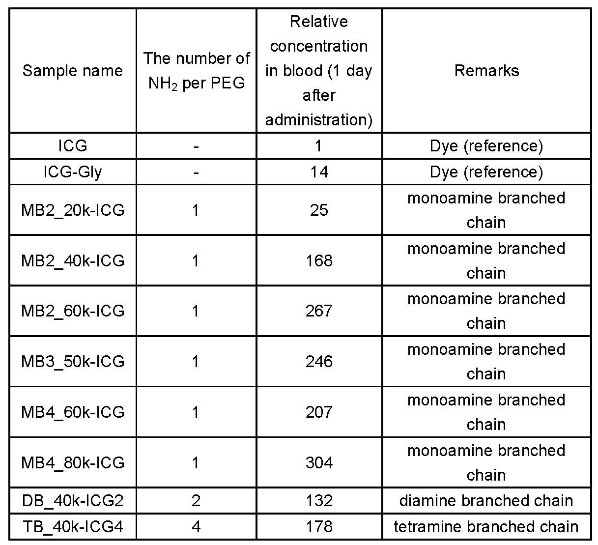 Figure JPOXMLDOC01-appb-T000005