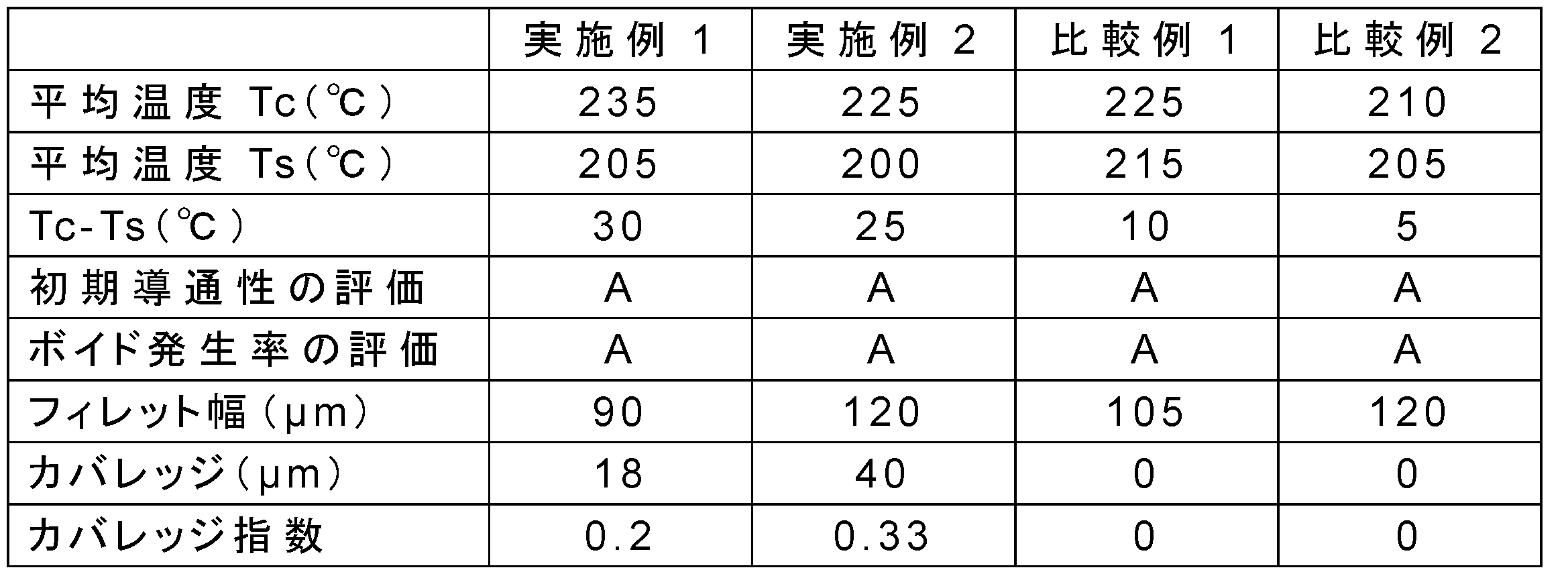 Figure JPOXMLDOC01-appb-T000002