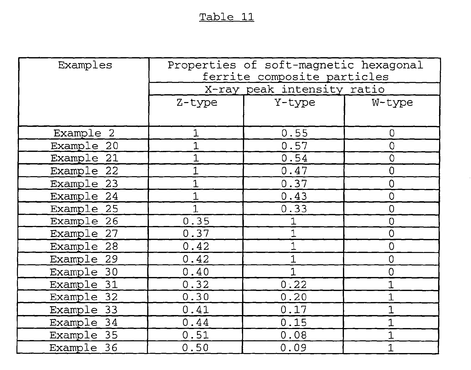 Figure 00880001