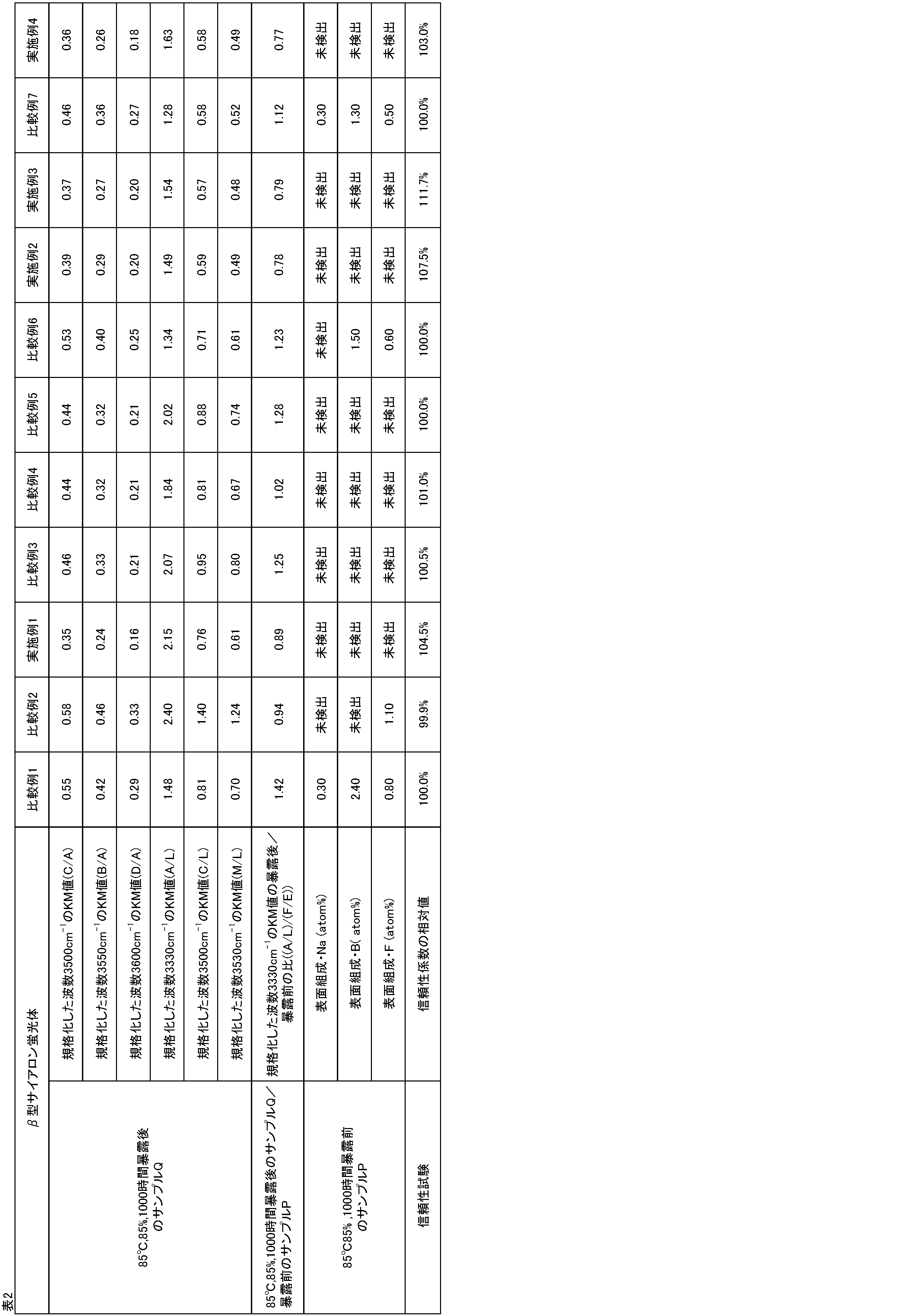 Figure JPOXMLDOC01-appb-T000002