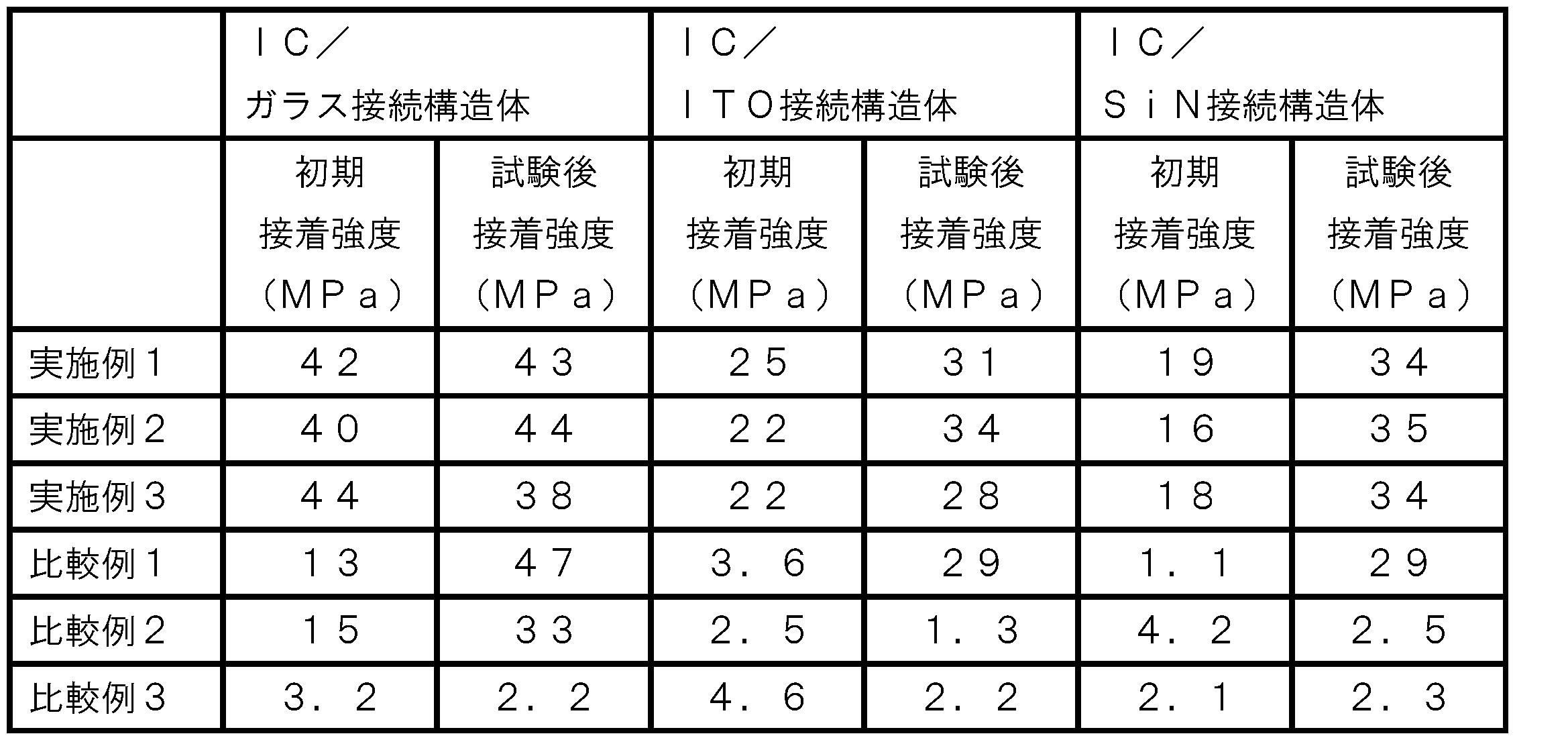 Figure JPOXMLDOC01-appb-T000006