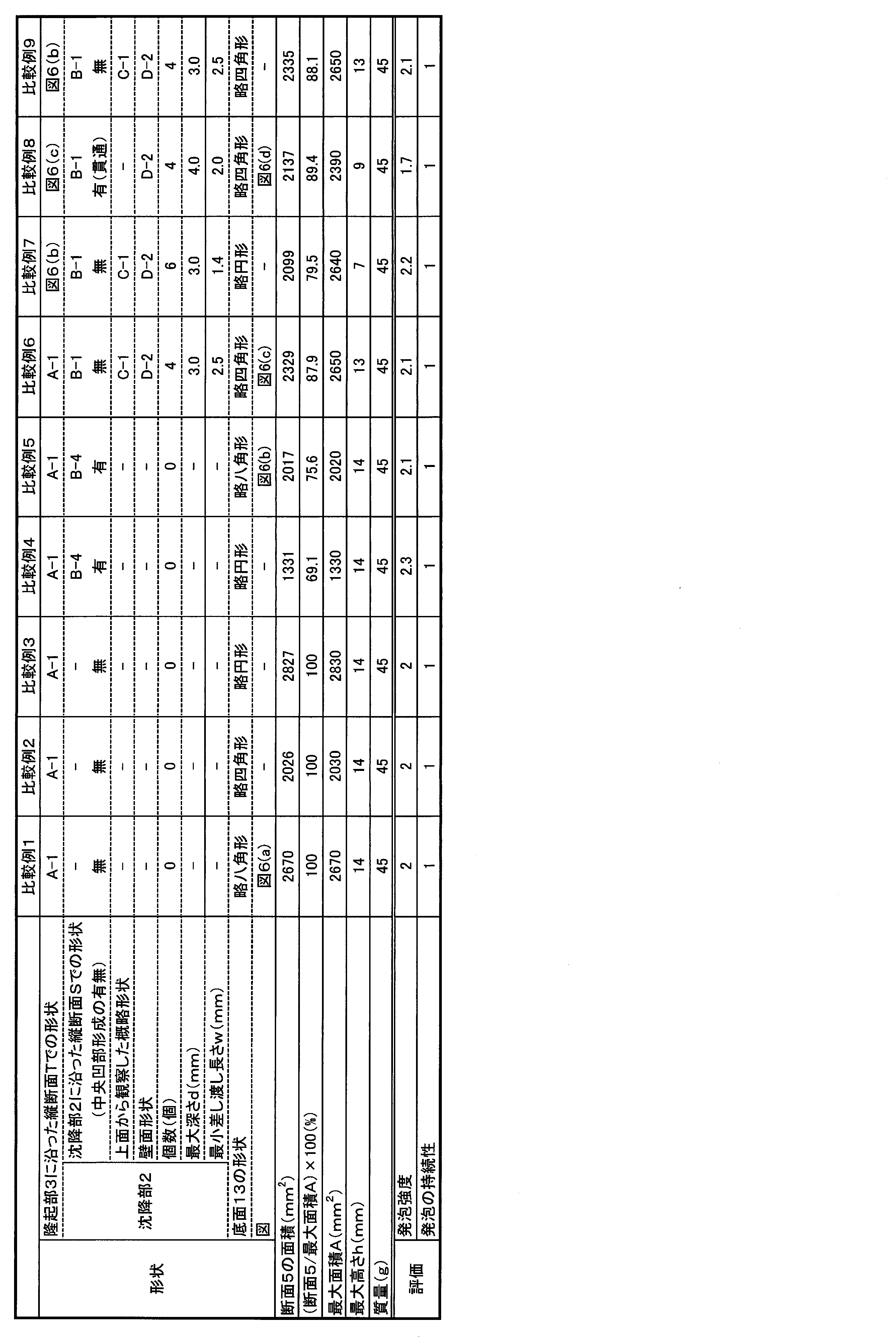 Figure JPOXMLDOC01-appb-T000004