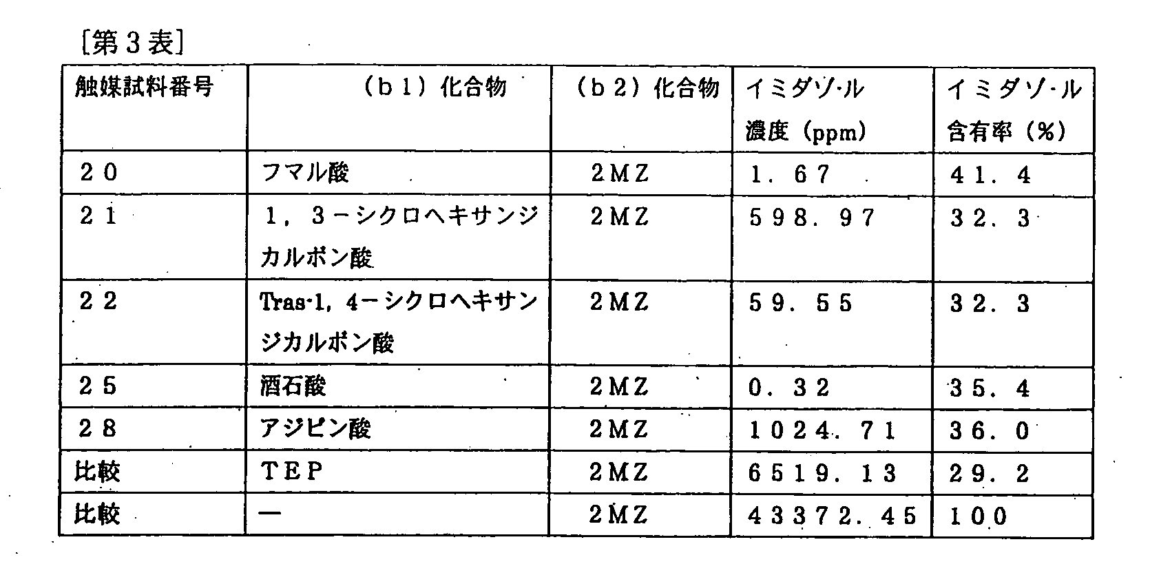 Figure WO-DOC-TABLE-3