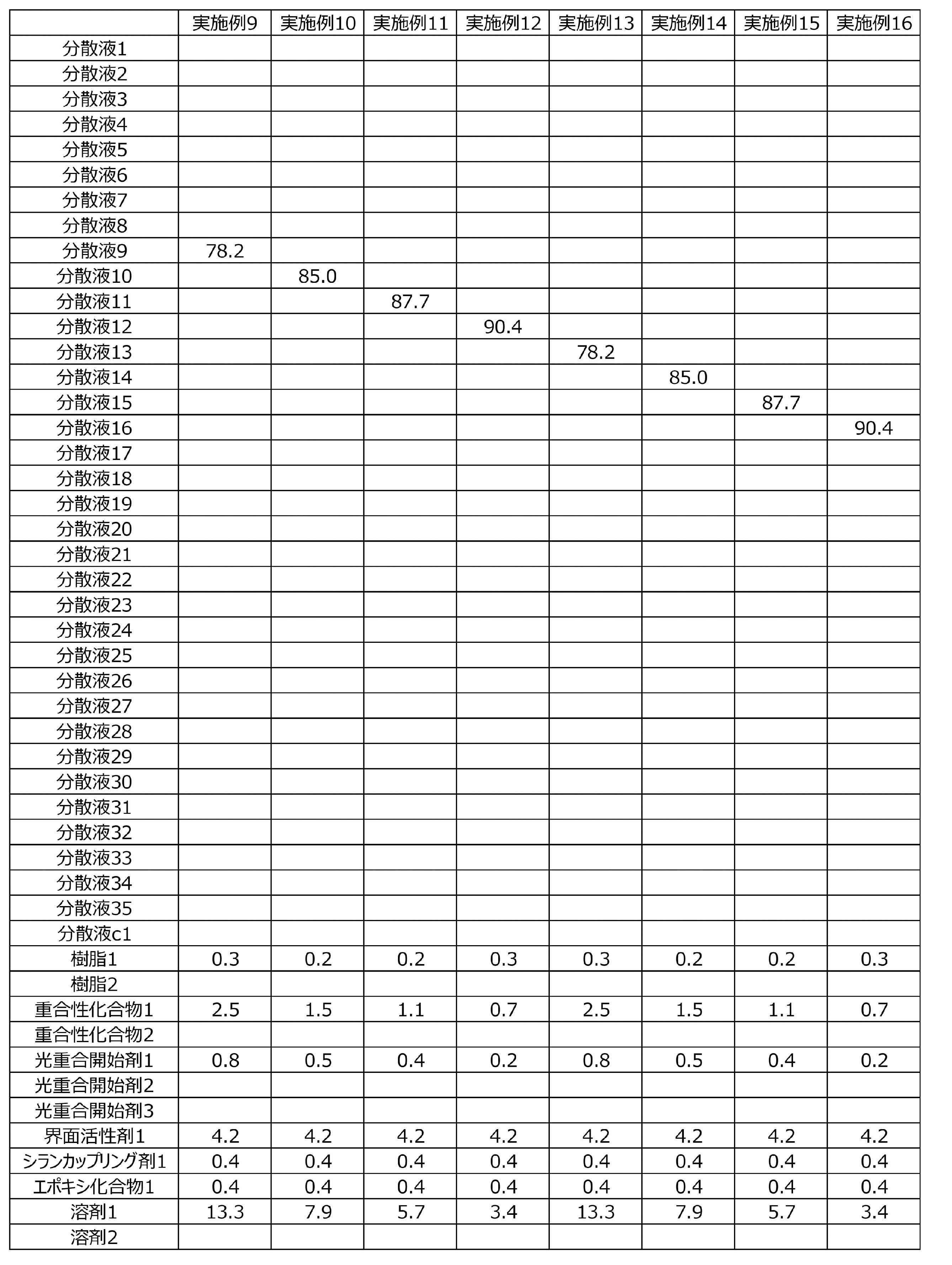 Figure JPOXMLDOC01-appb-T000029