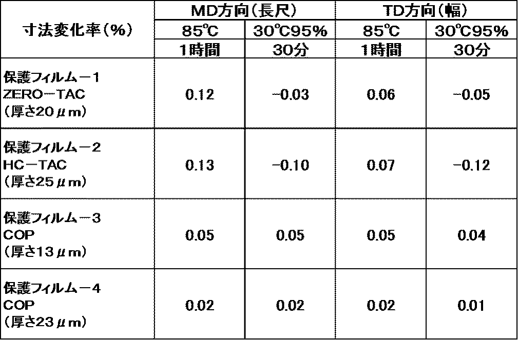 Figure JPOXMLDOC01-appb-T000001