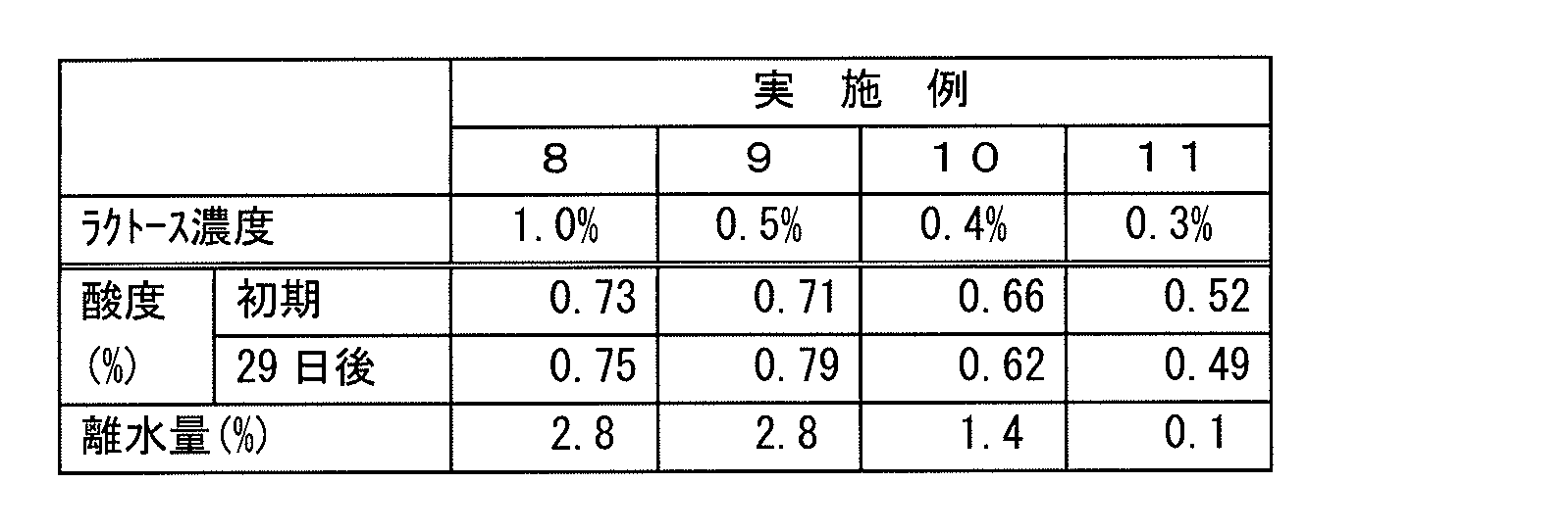 Figure JPOXMLDOC01-appb-T000003