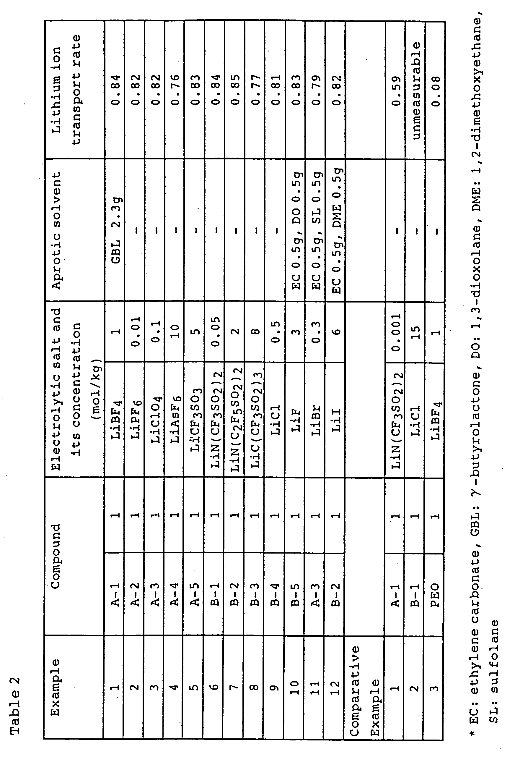 Figure 00330001