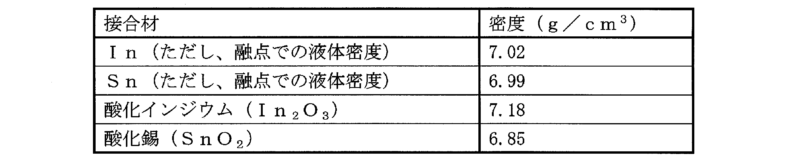 Figure JPOXMLDOC01-appb-T000002