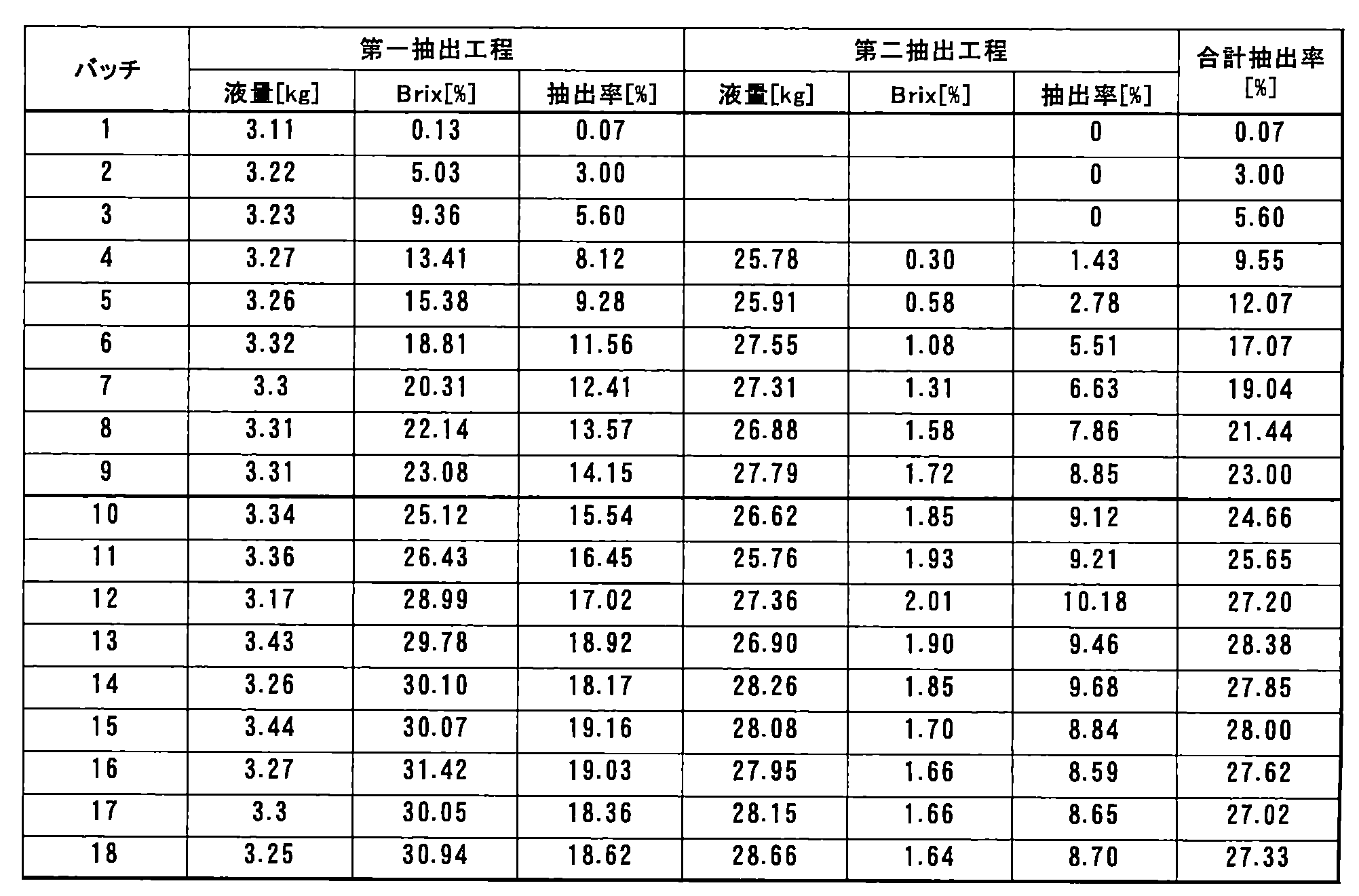 Figure JPOXMLDOC01-appb-T000001