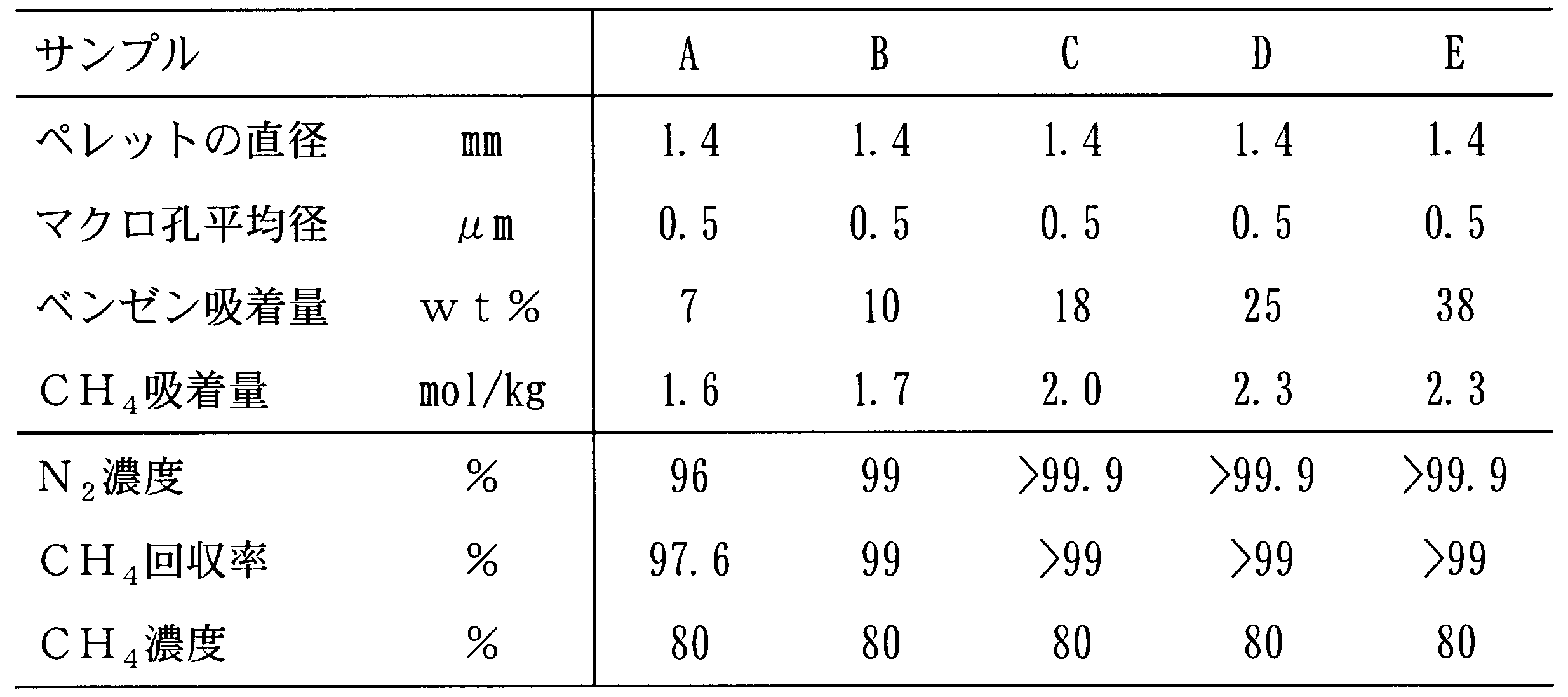 Figure JPOXMLDOC01-appb-T000006