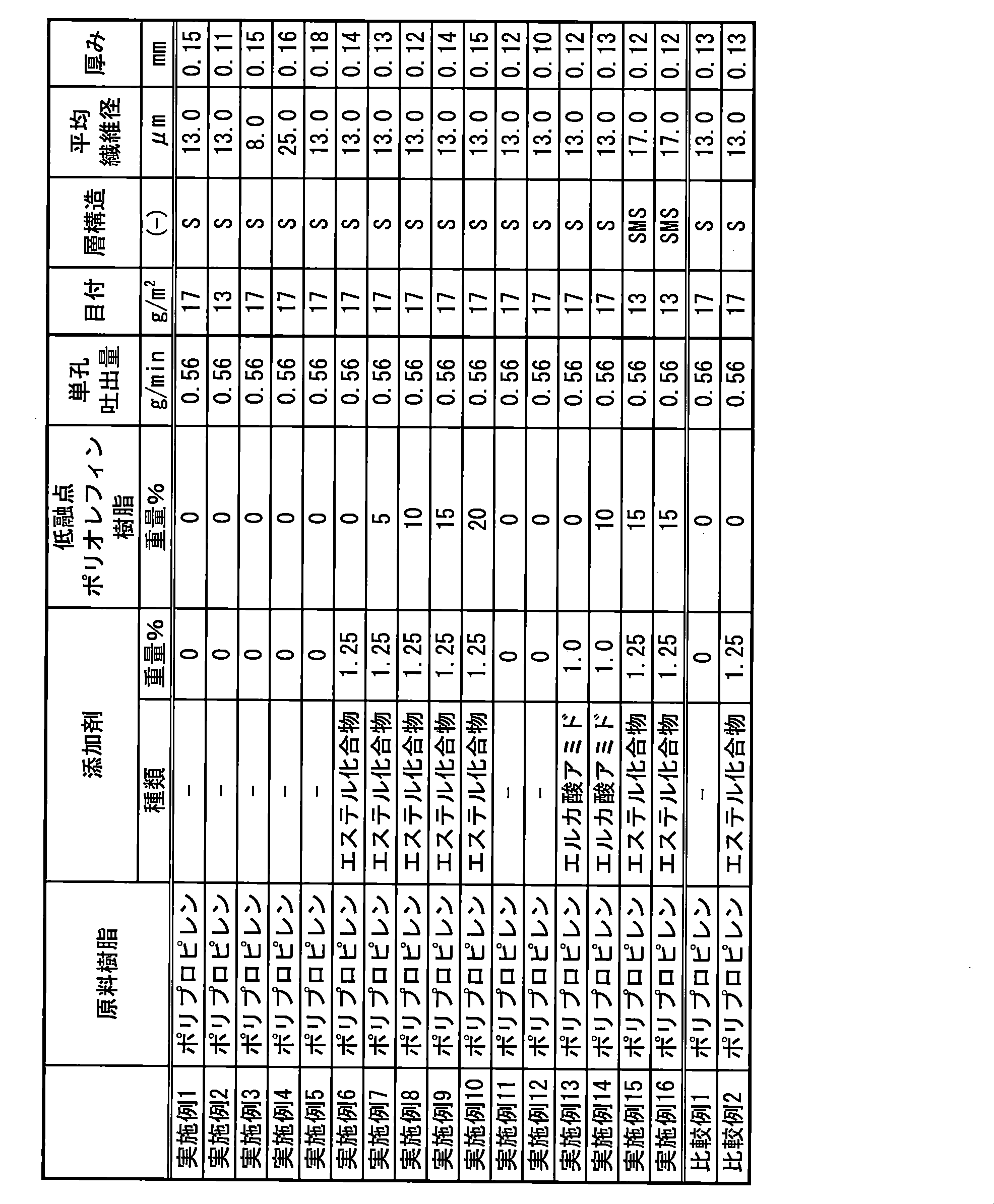 Figure JPOXMLDOC01-appb-T000001