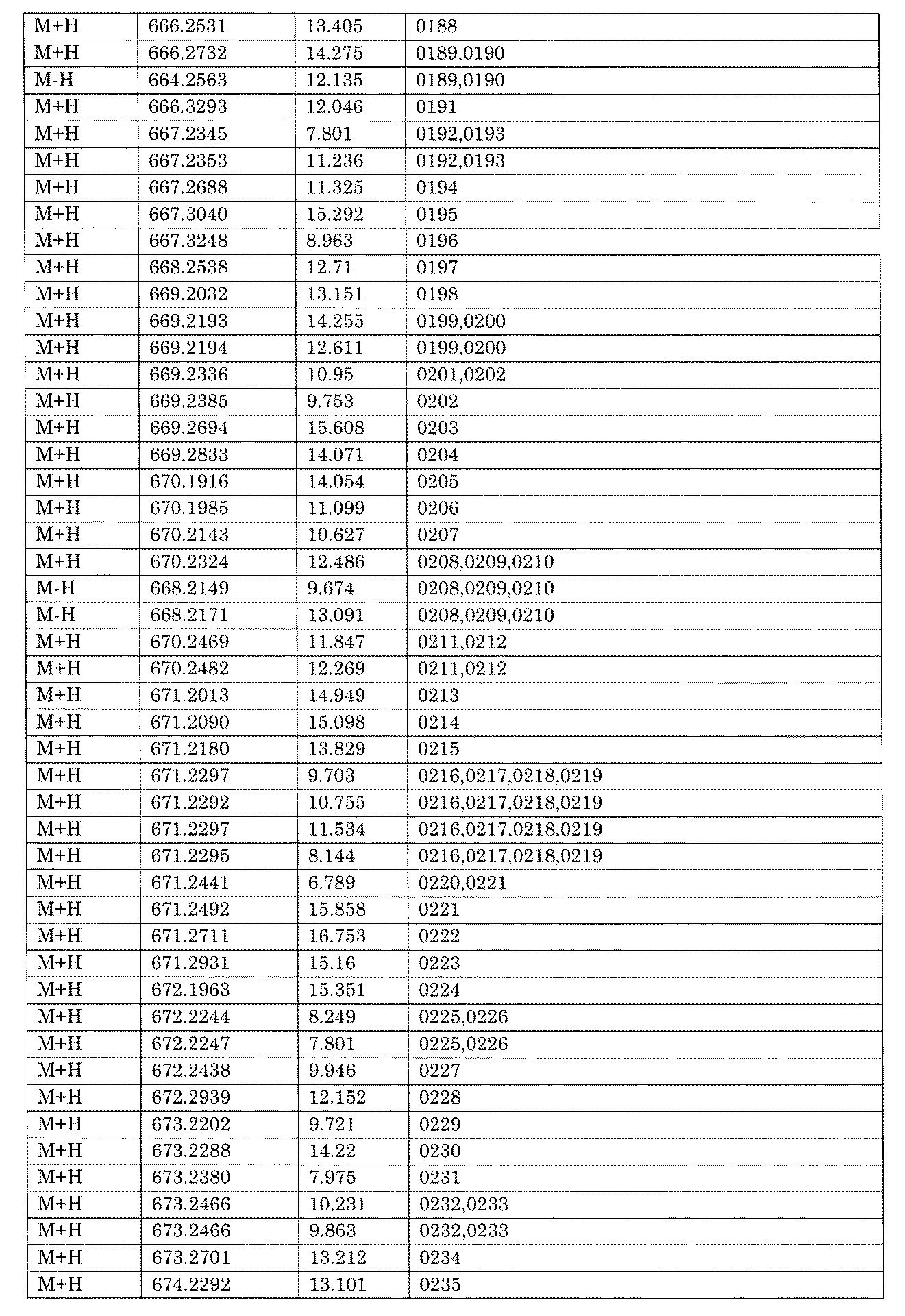 Figure JPOXMLDOC01-appb-I001630