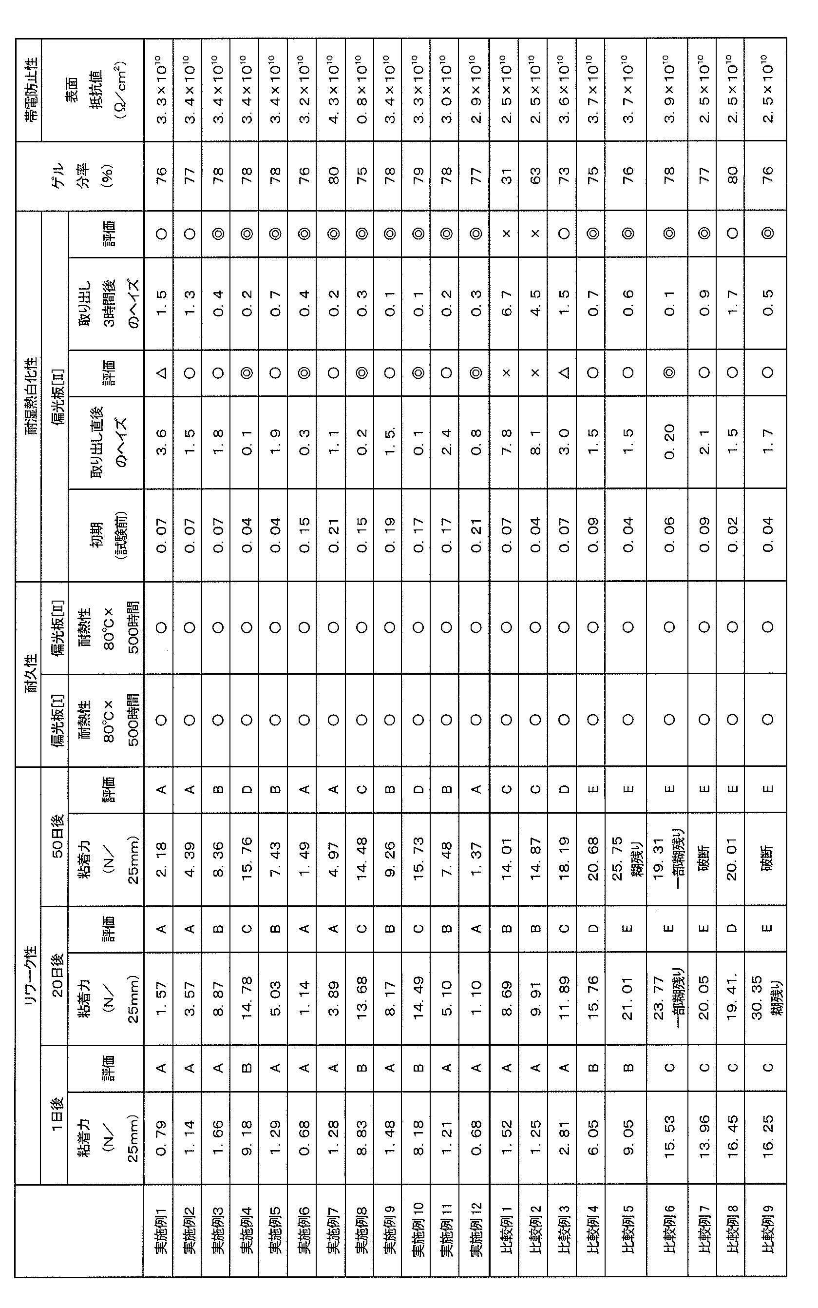 Figure JPOXMLDOC01-appb-T000004