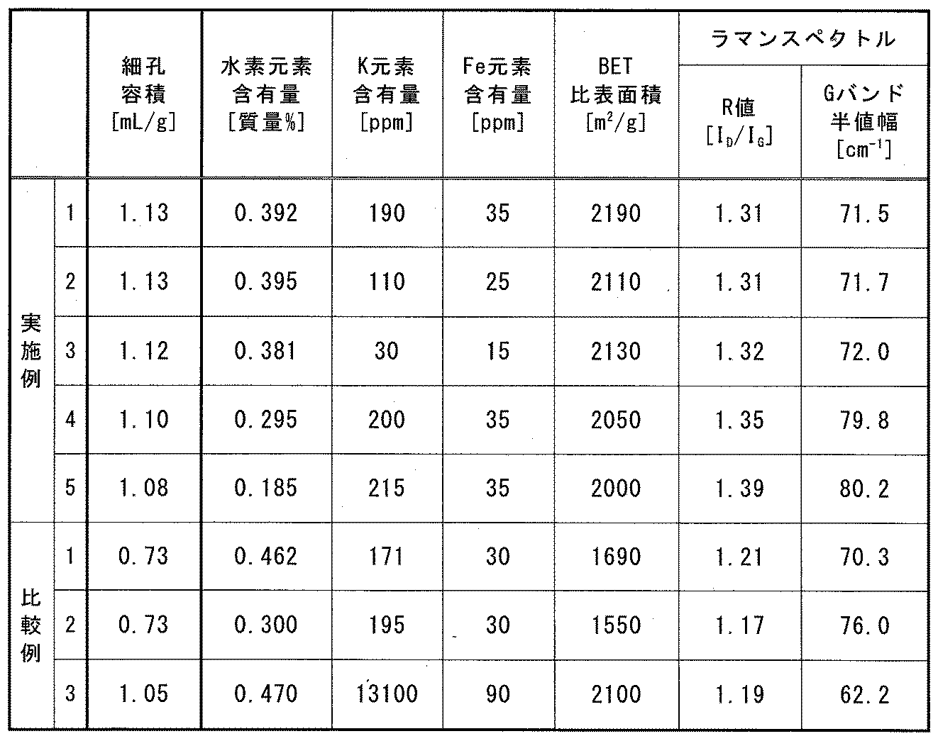 Figure JPOXMLDOC01-appb-T000002