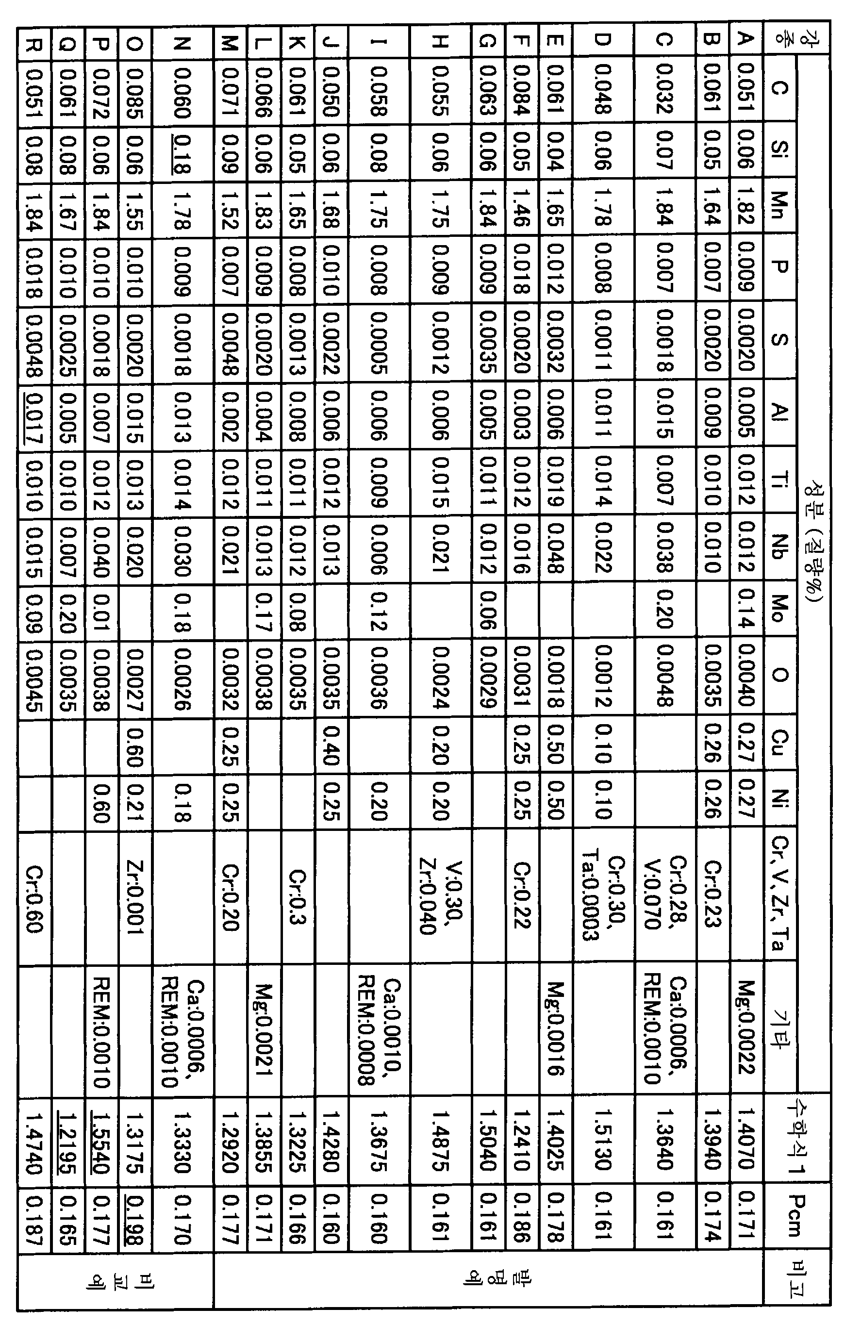 Figure pct00013
