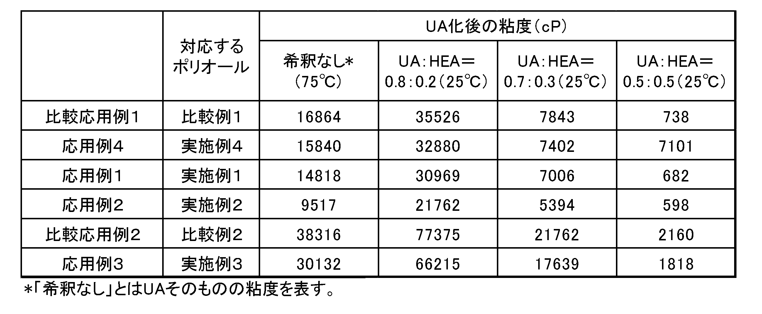 Figure JPOXMLDOC01-appb-T000036
