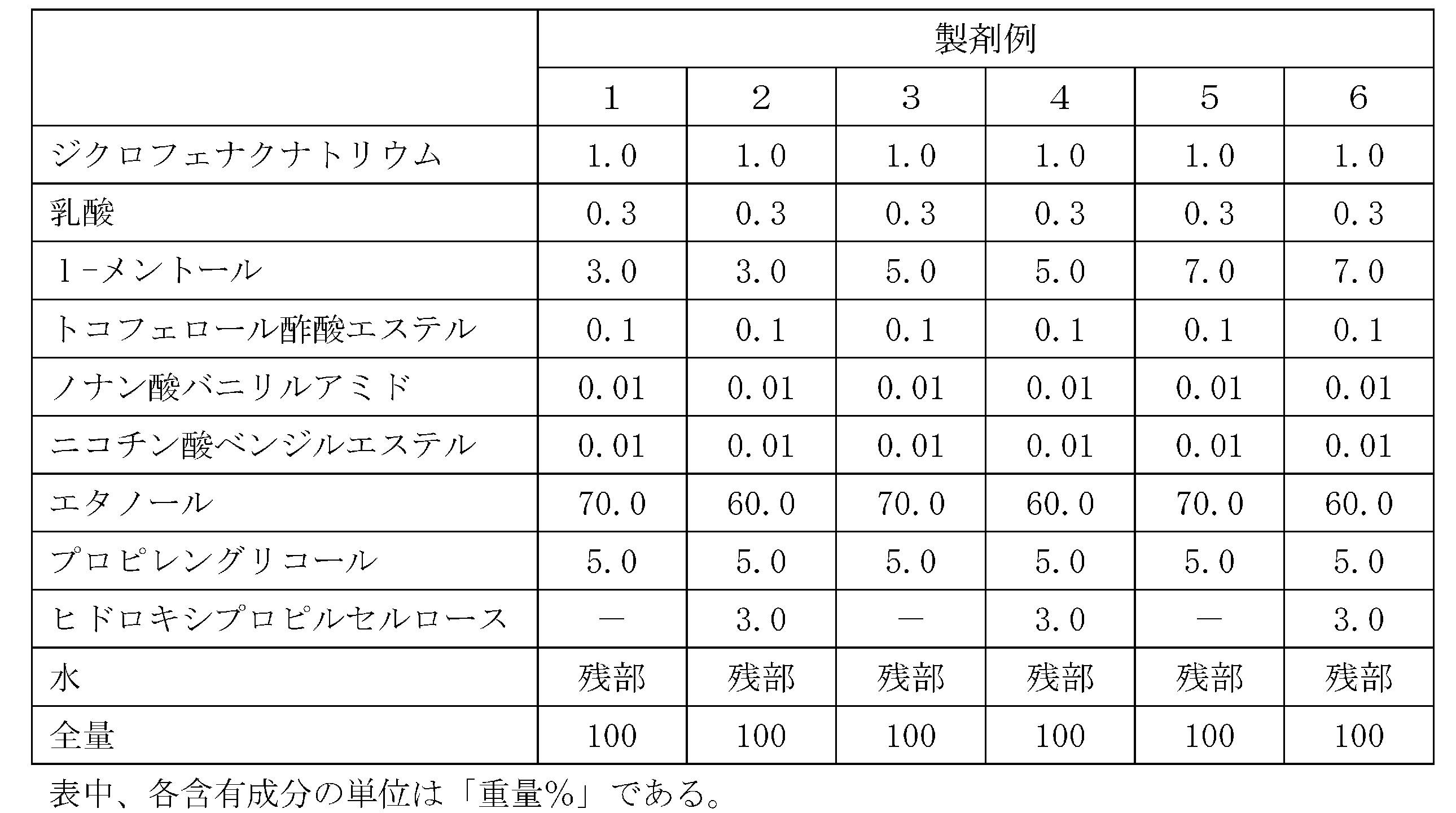 Figure JPOXMLDOC01-appb-T000003