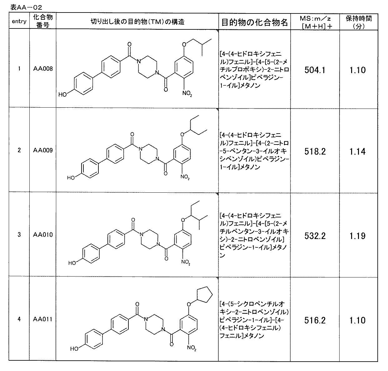 Figure JPOXMLDOC01-appb-T000275