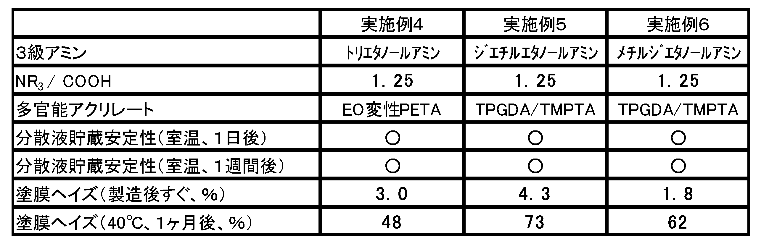 Figure JPOXMLDOC01-appb-T000005